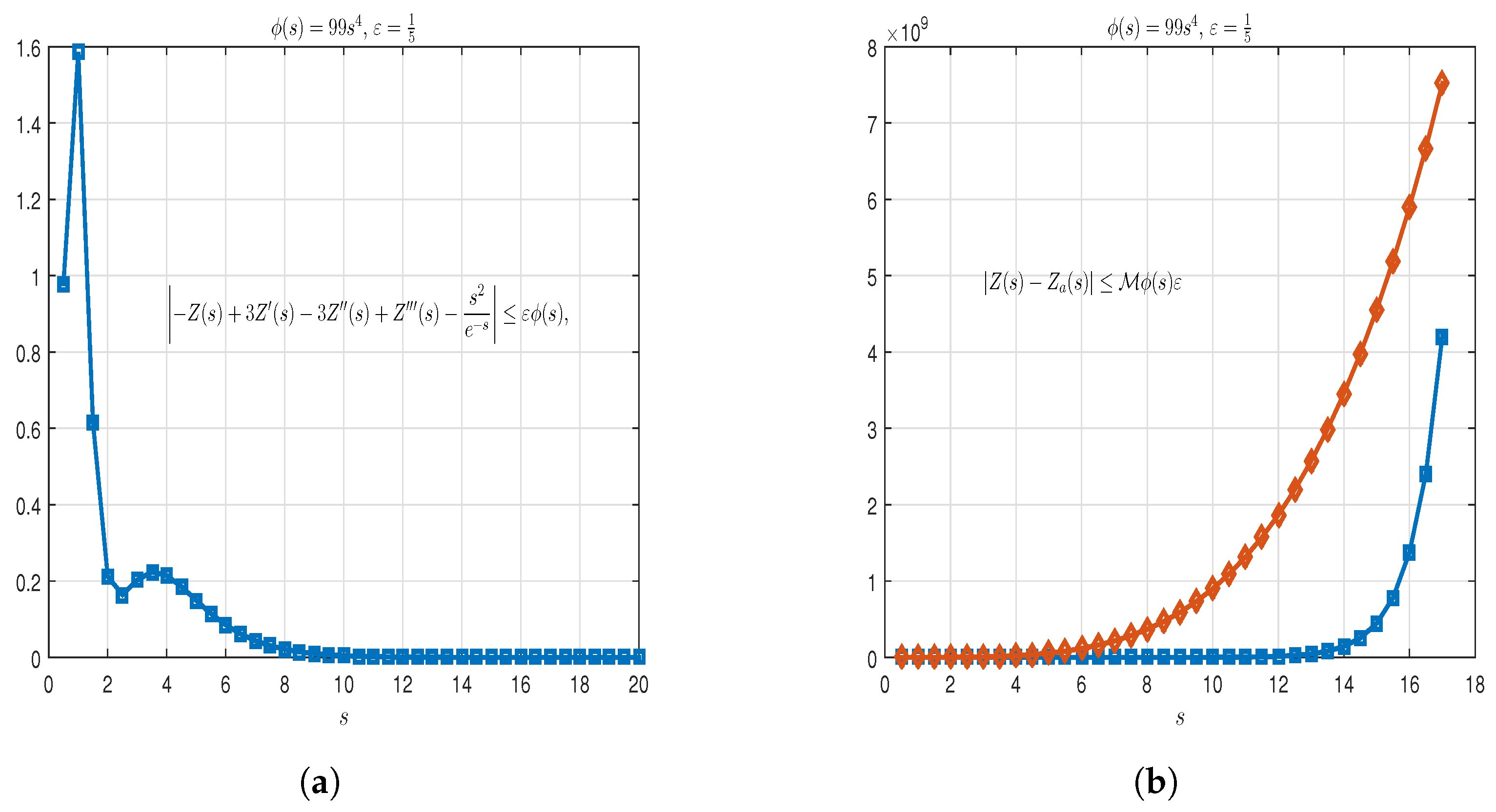 Mathematics 11 02778 g004 Mathematics 11 02778 g004
