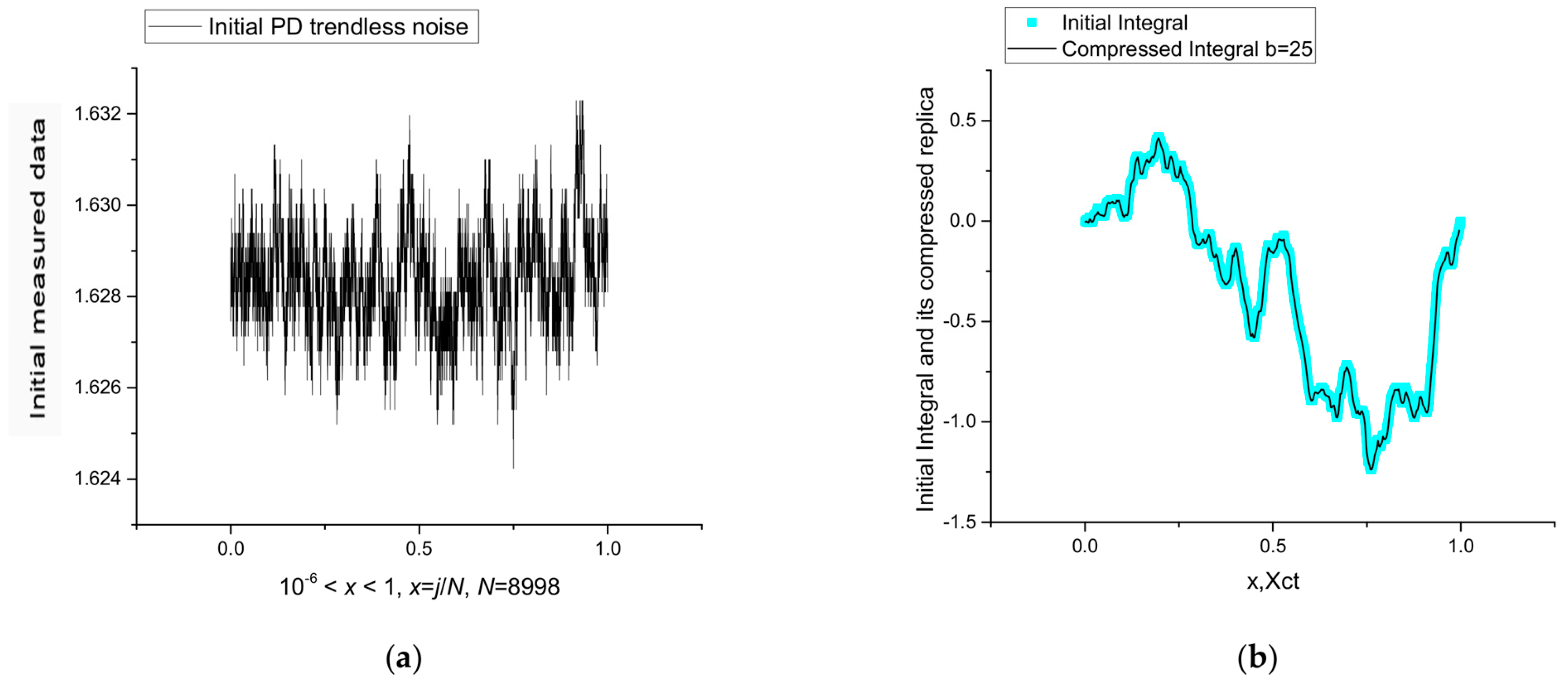 Mathematics 11 02781 g001