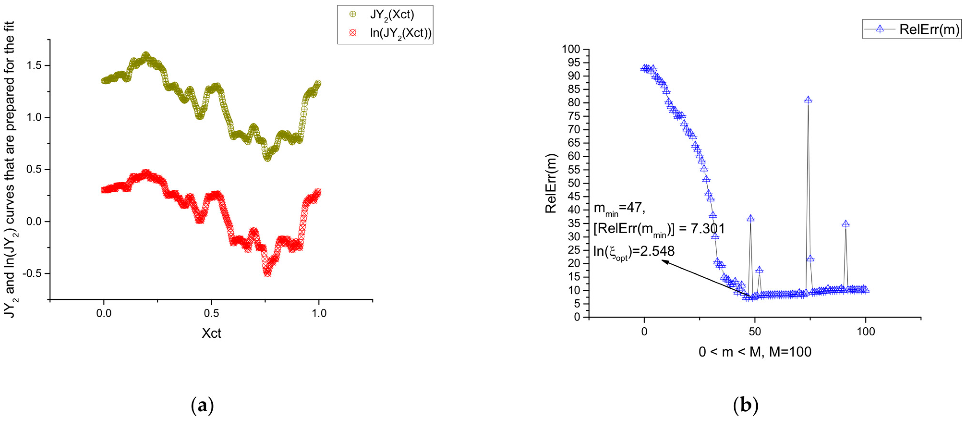 Mathematics 11 02781 g003