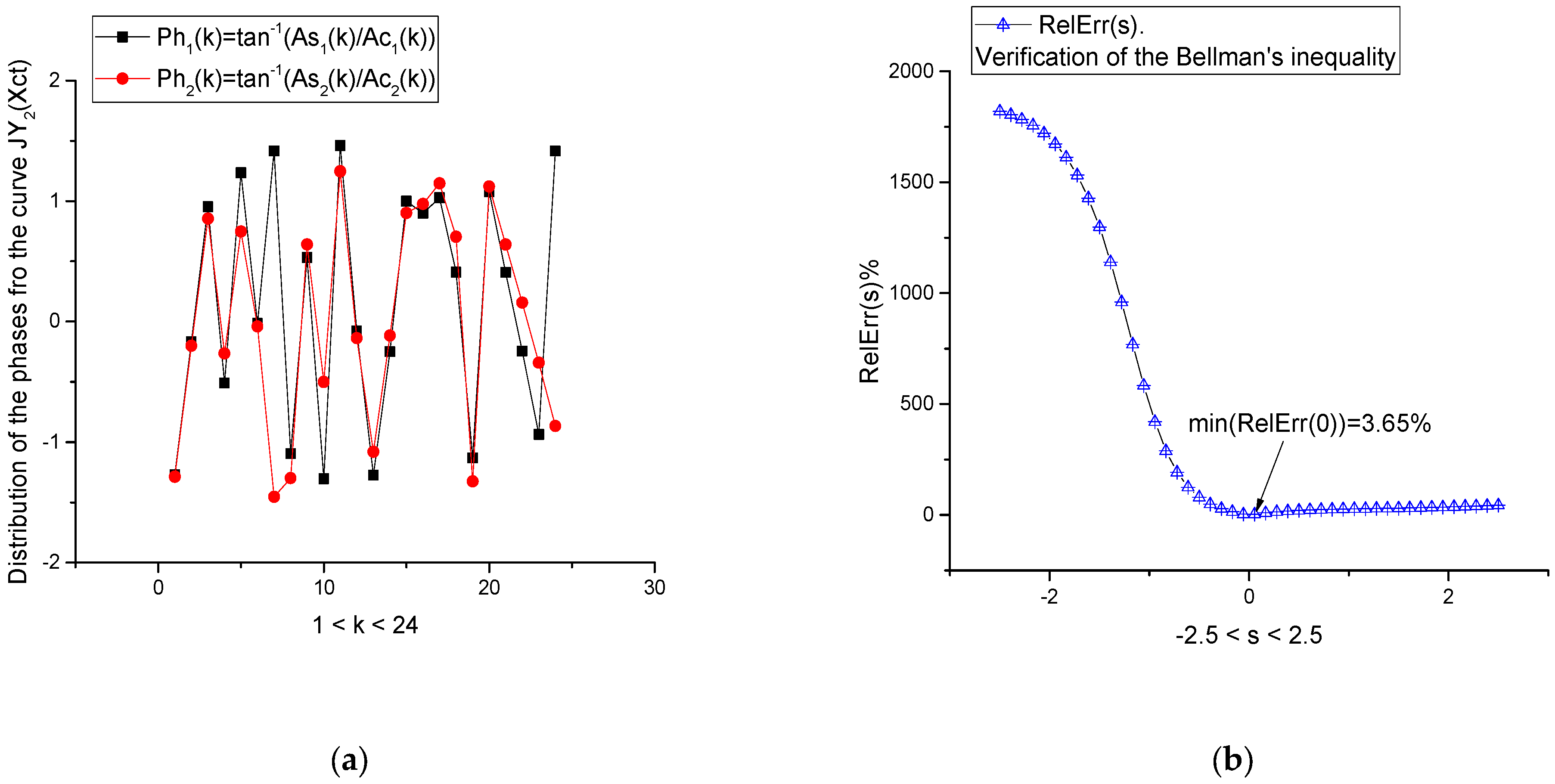 Mathematics 11 02781 g005