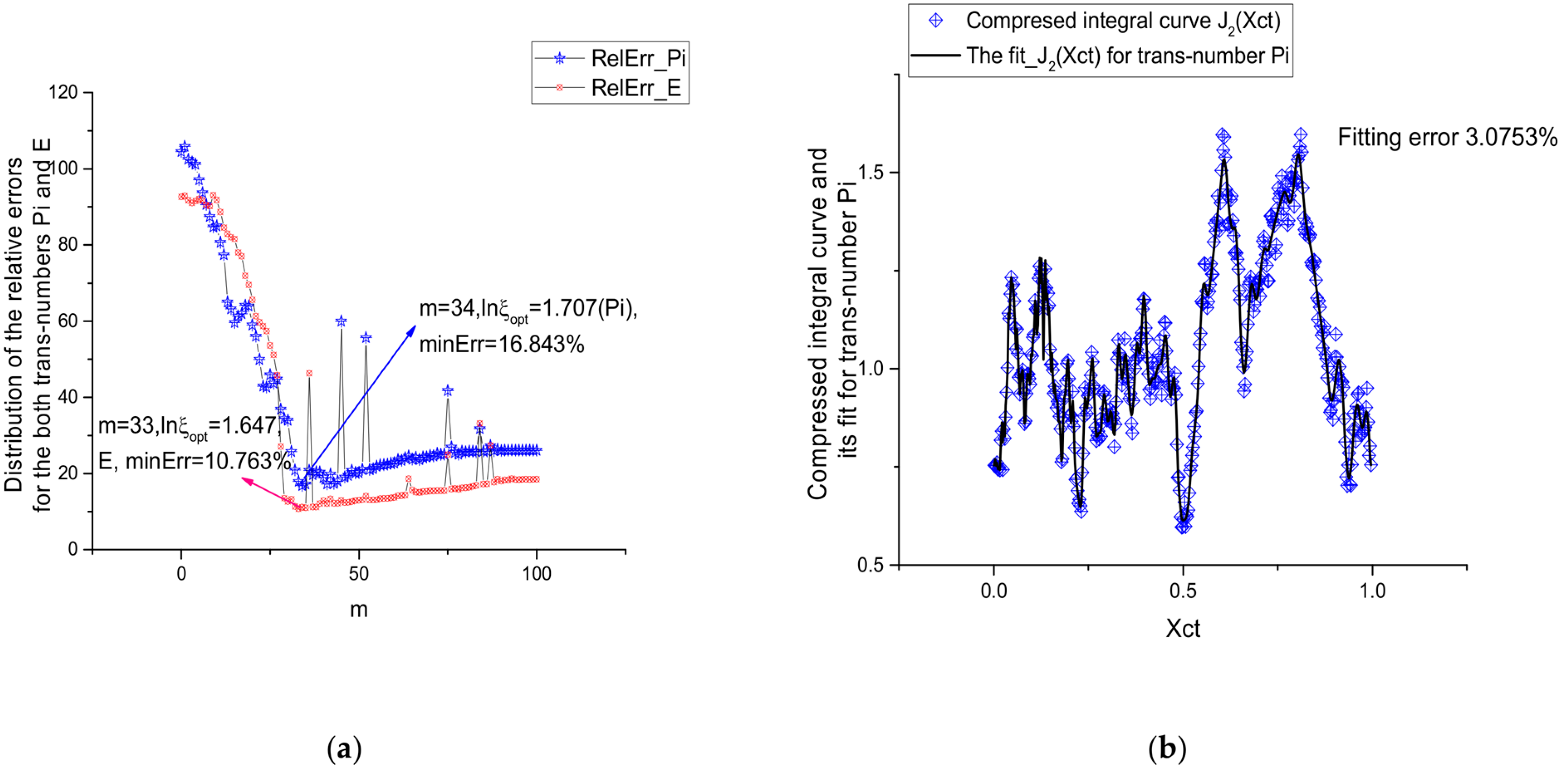 Mathematics 11 02781 g008