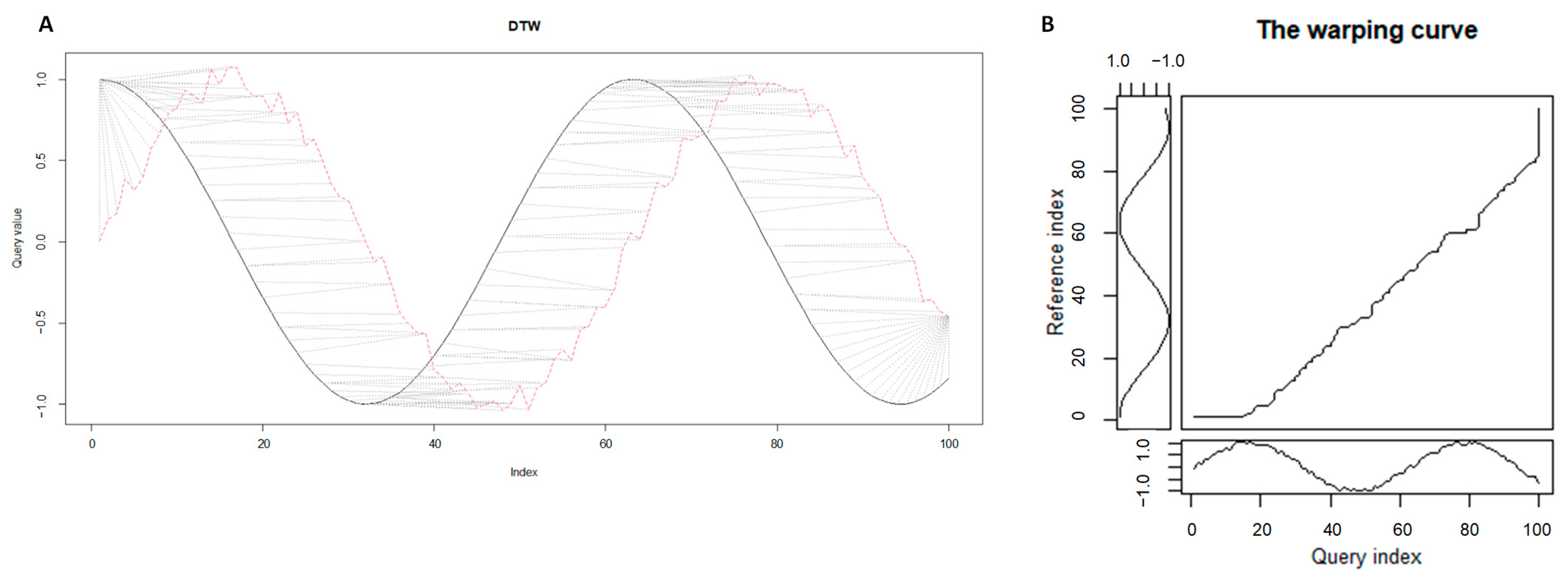Mathematics 11 02783 g001
