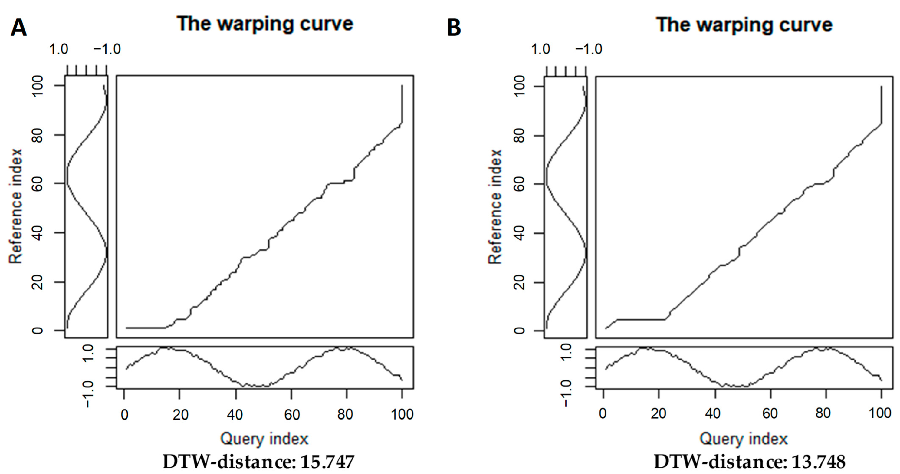 Mathematics 11 02783 g002