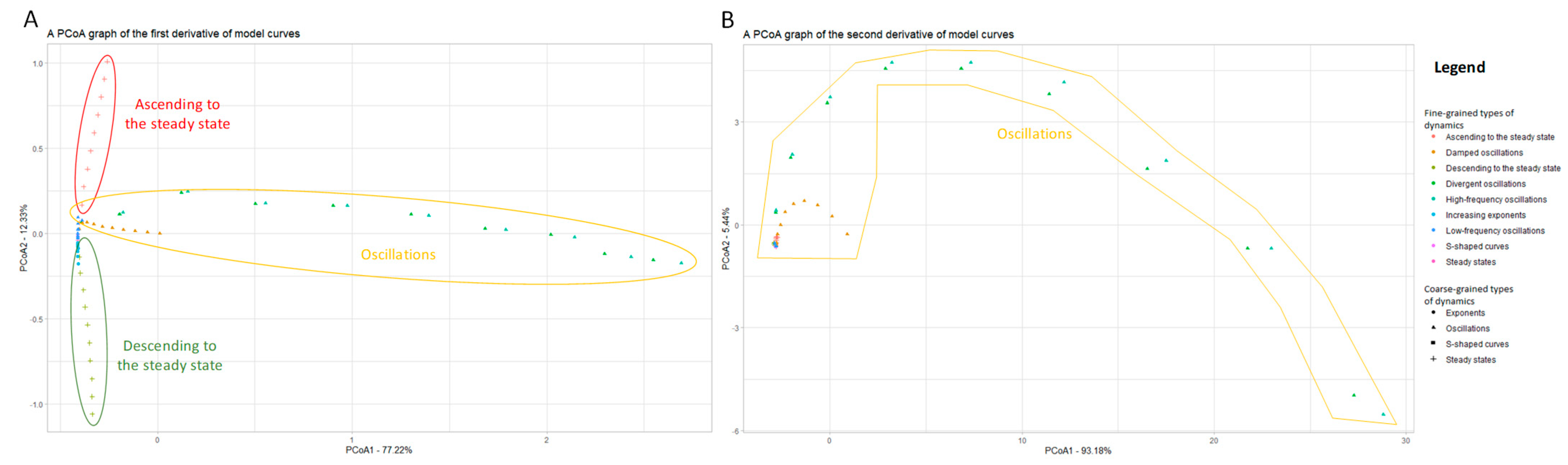 Mathematics 11 02783 g006