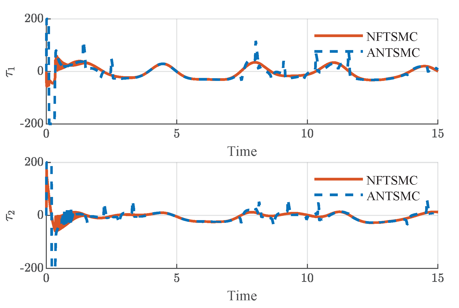 Mathematics 11 02788 g006