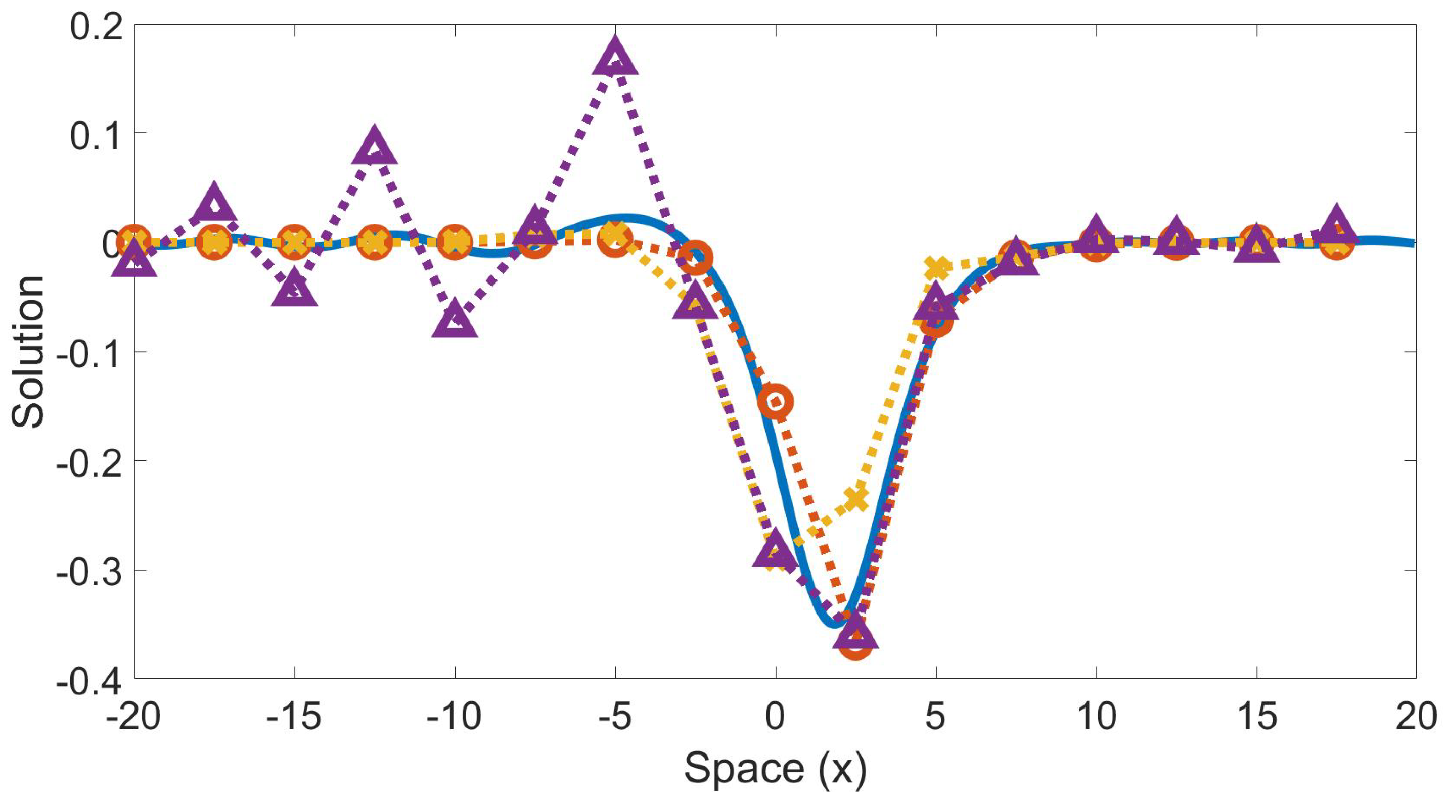 Mathematics 11 02791 g007
