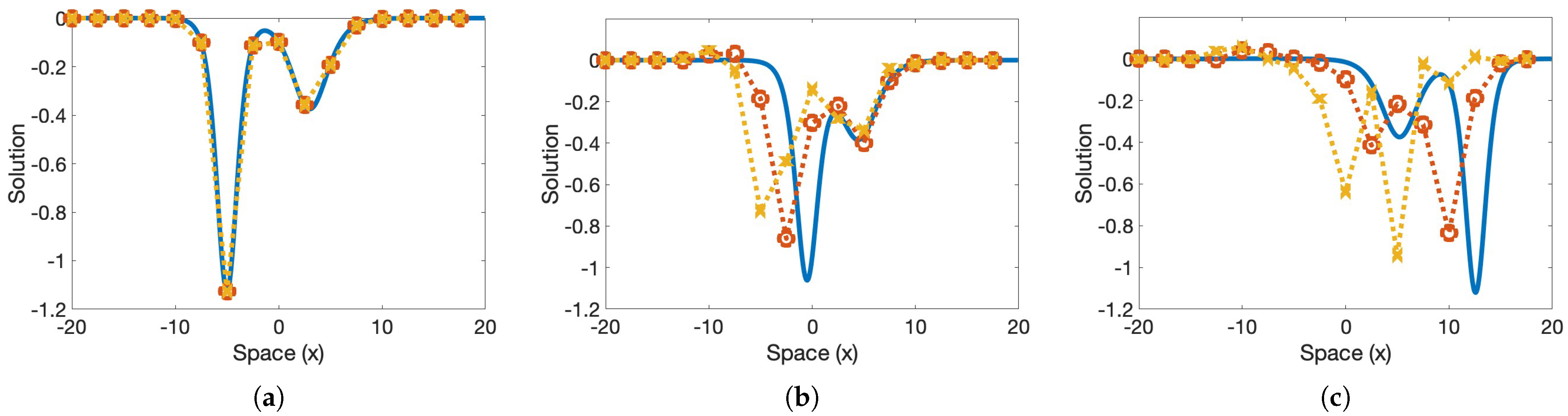 Mathematics 11 02791 g009
