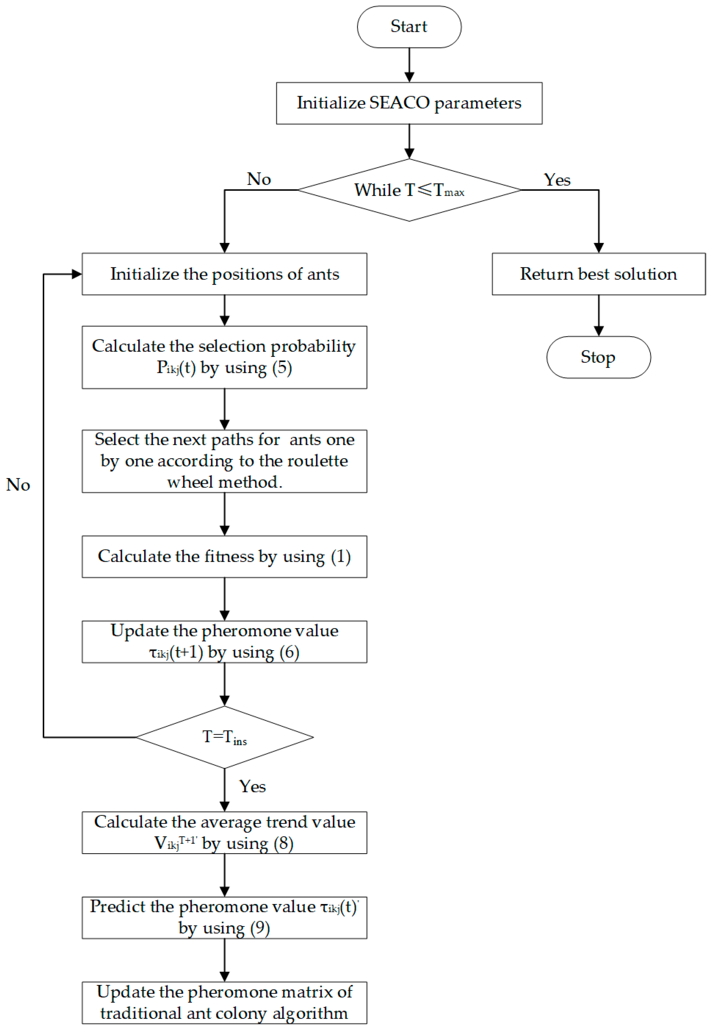 Mathematics 11 02792 g002