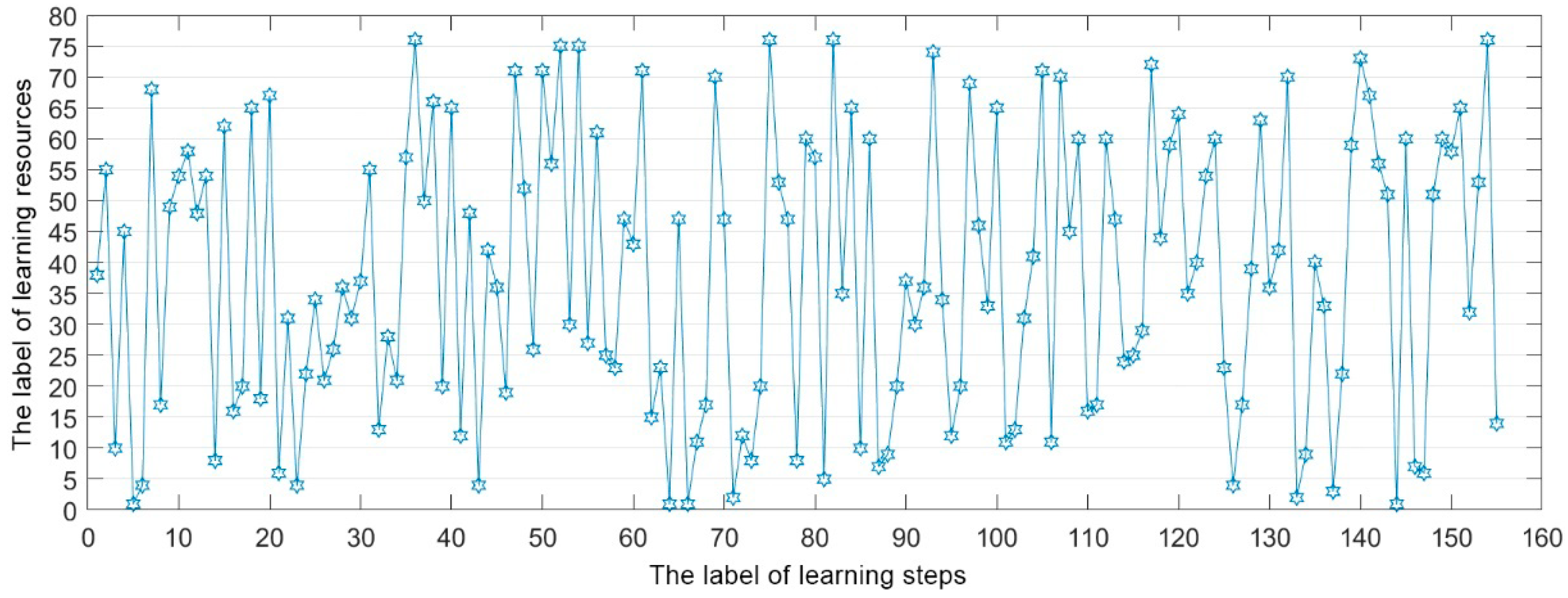 Mathematics 11 02792 g003