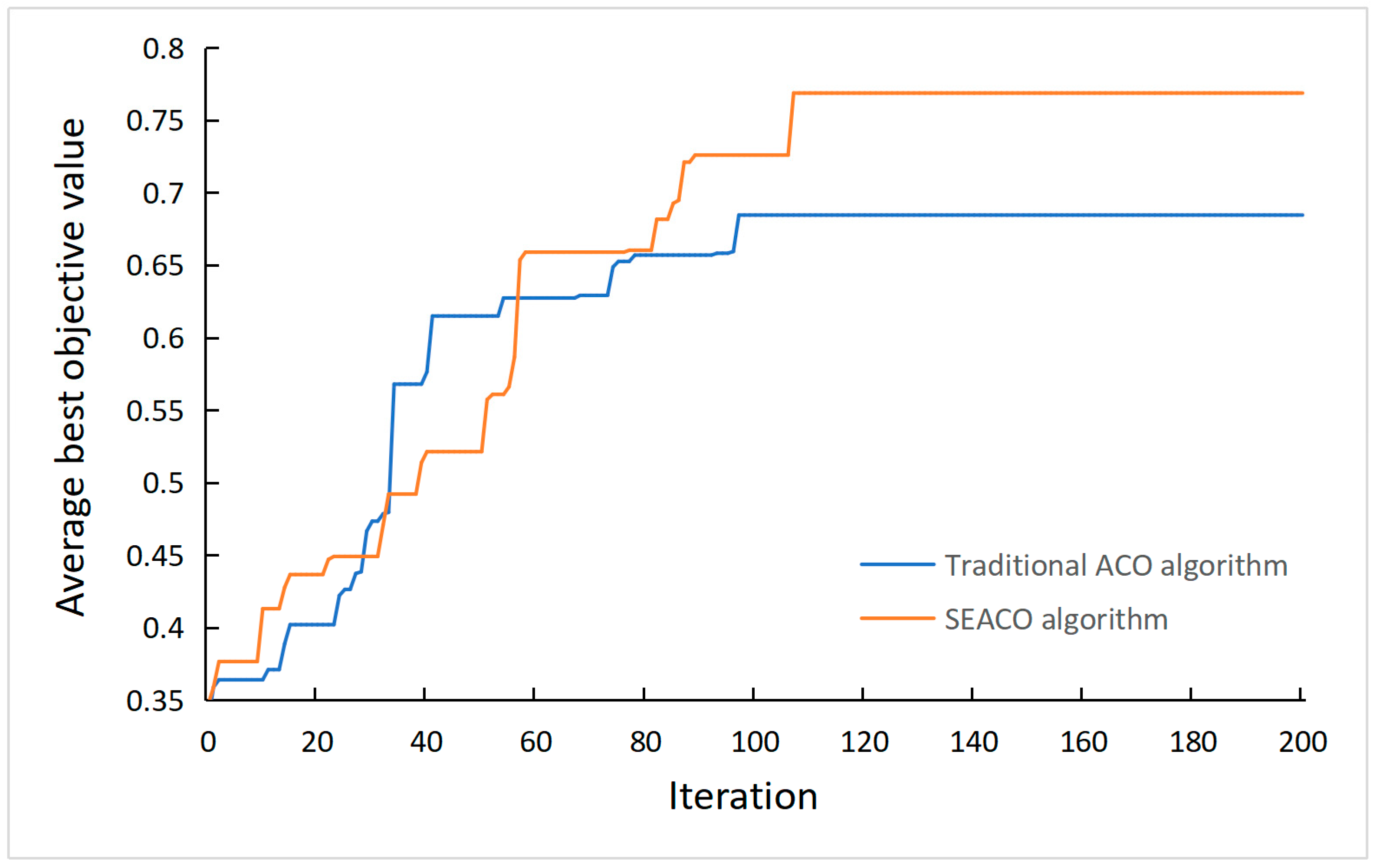 Mathematics 11 02792 g005