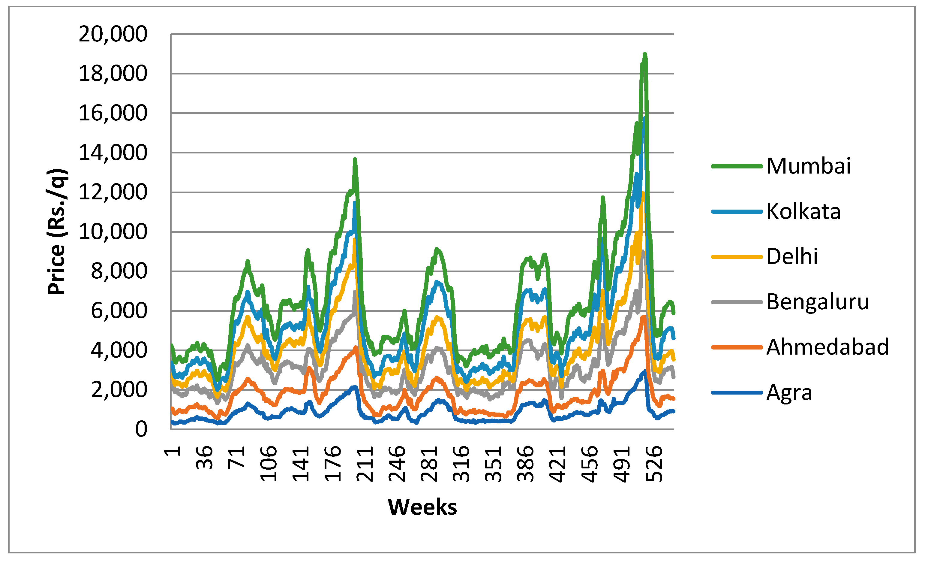 Mathematics 11 02793 g001