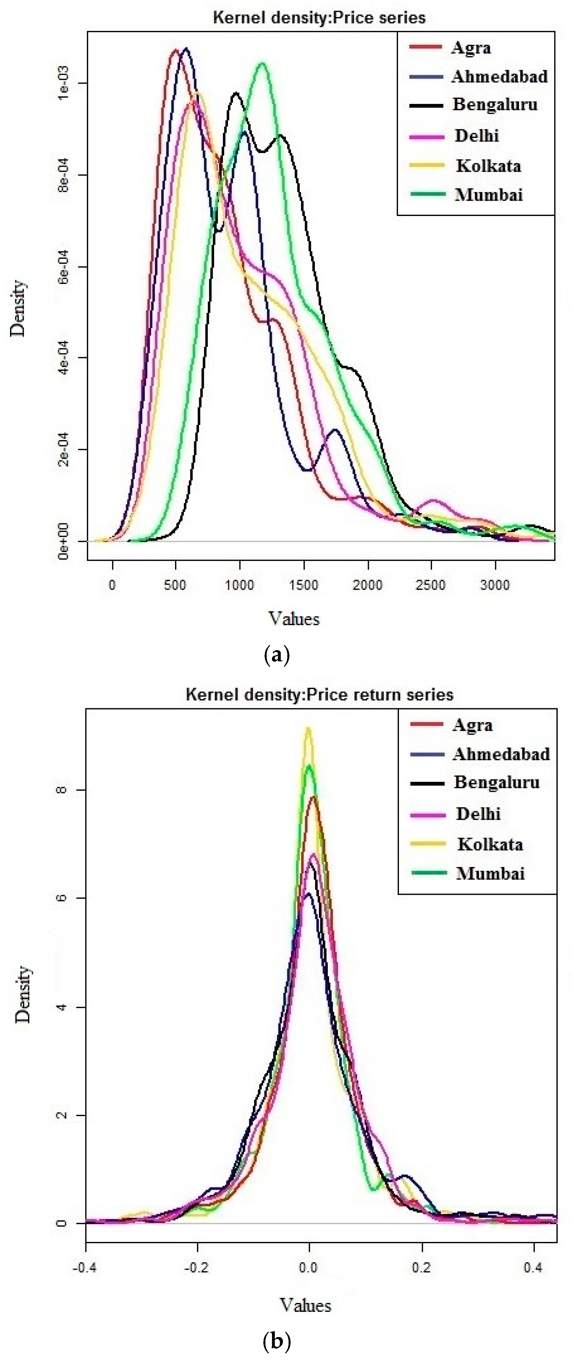 Mathematics 11 02793 g002a