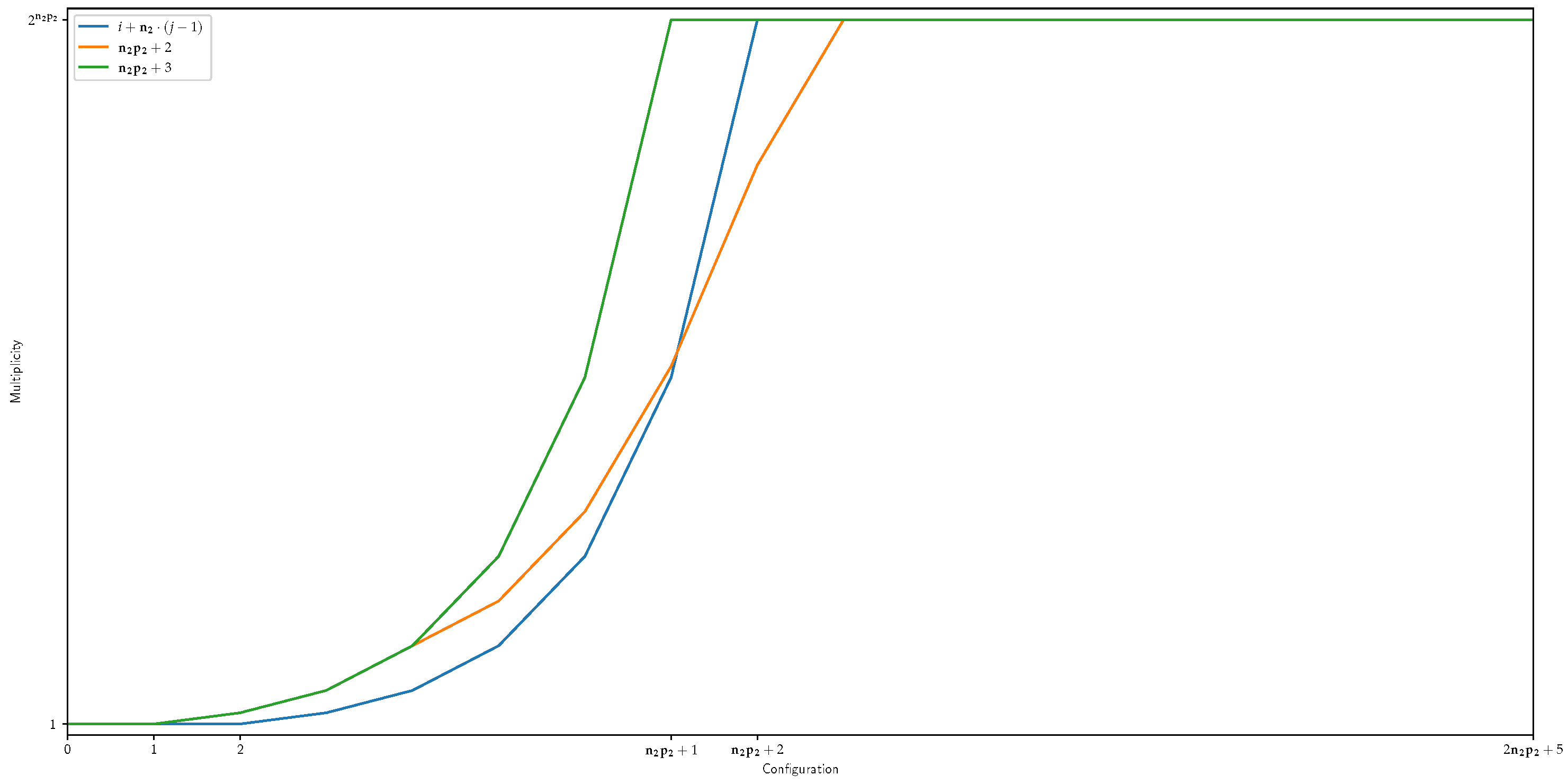 Mathematics 11 02797 g005 Mathematics 11 02797 g005