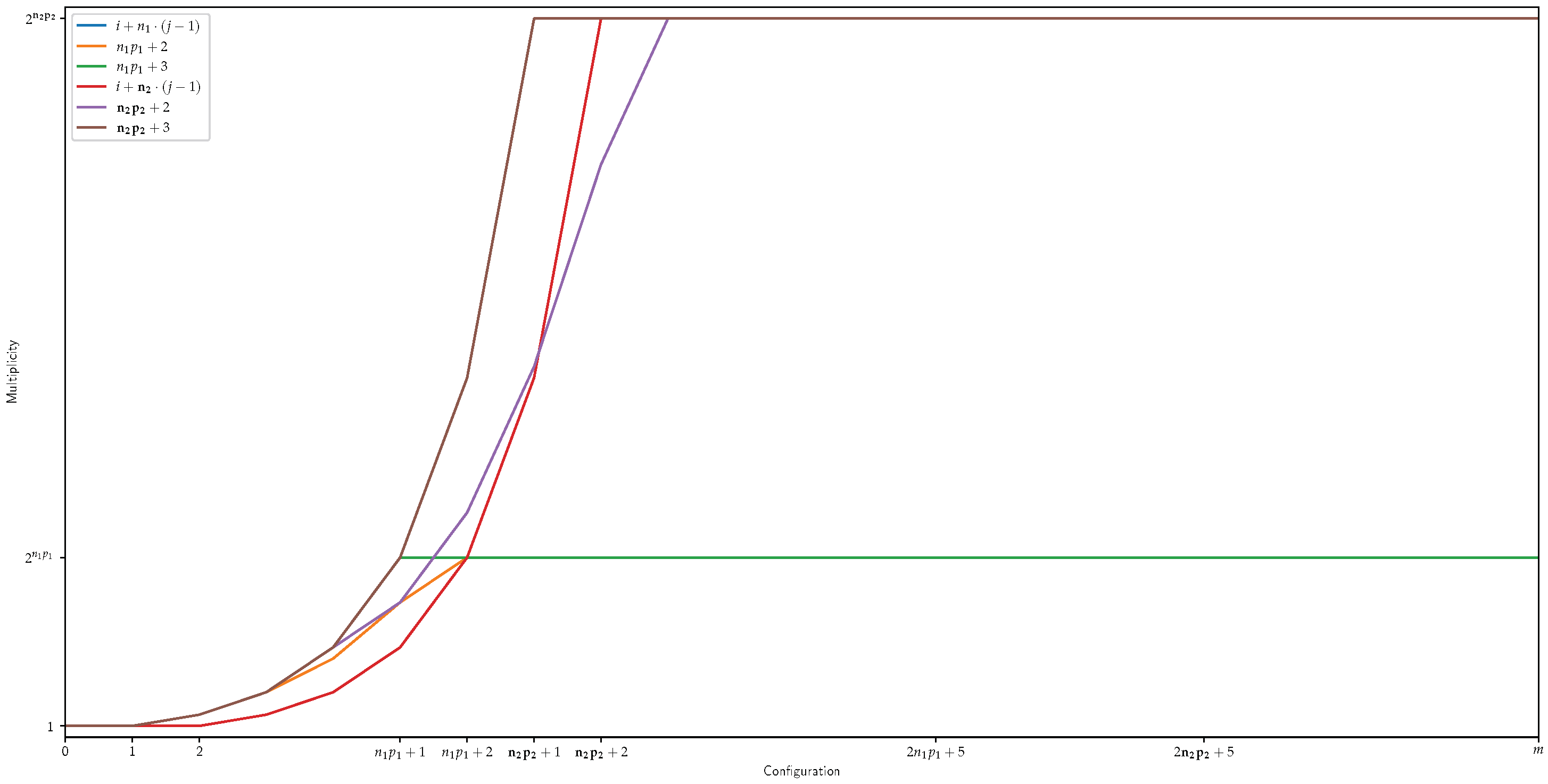 Mathematics 11 02797 g006 Mathematics 11 02797 g006
