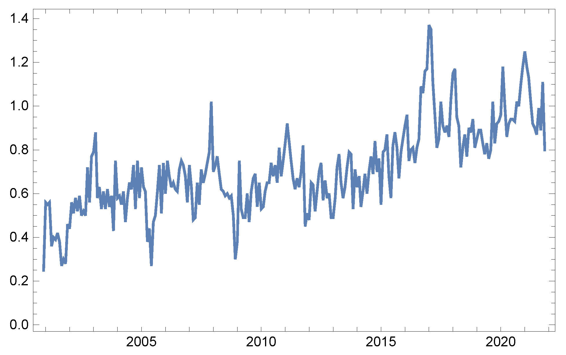 Mathematics 11 02800 g002