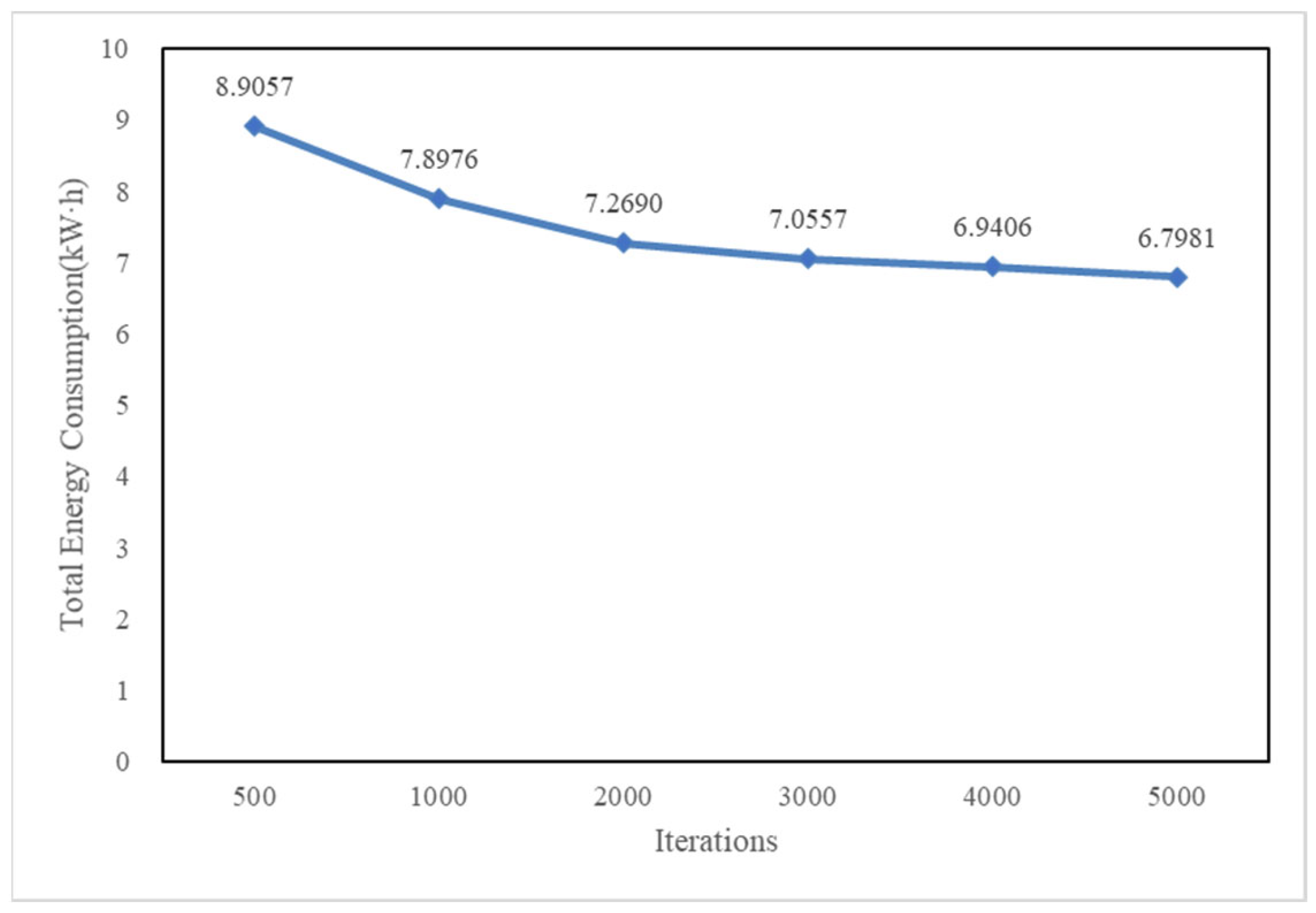 Mathematics 11 02802 g009