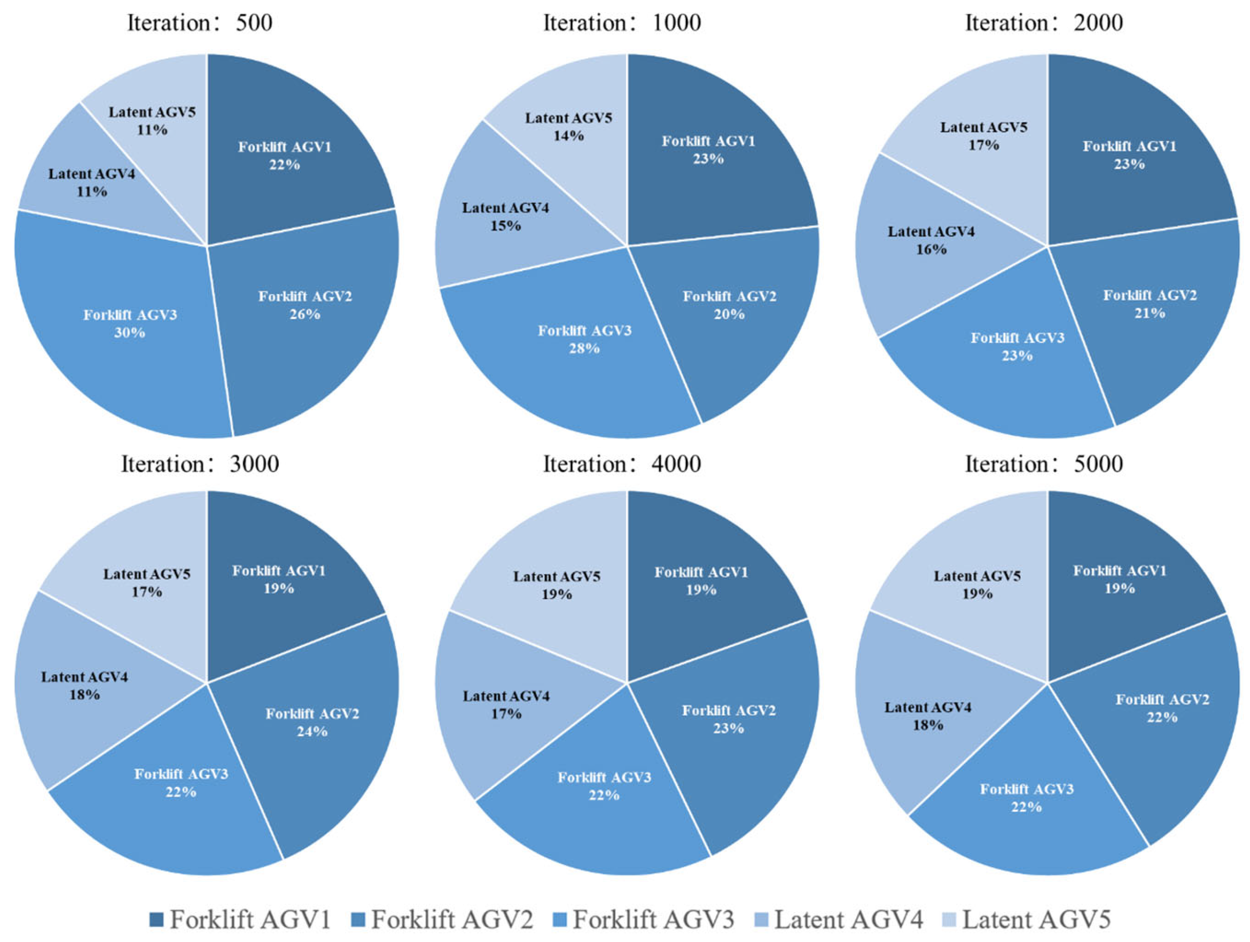 Mathematics 11 02802 g010