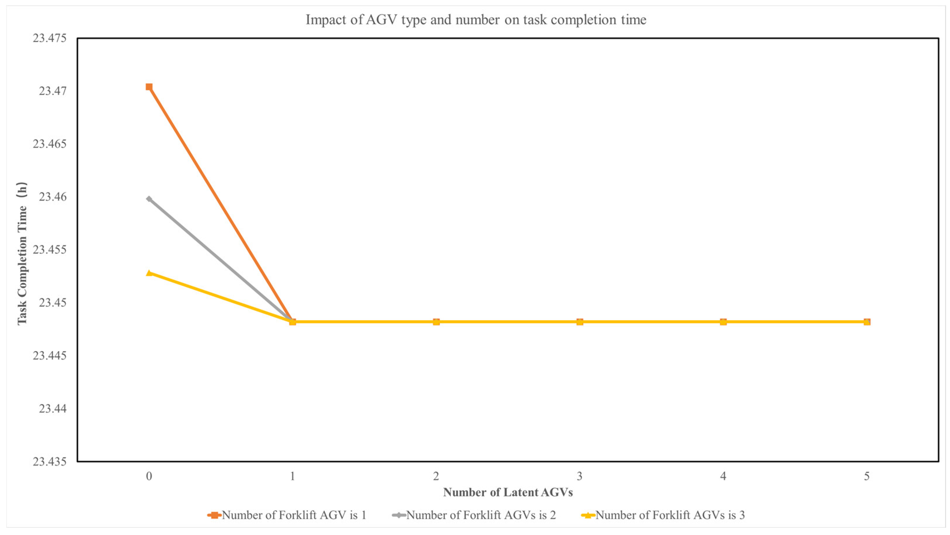 Mathematics 11 02802 g012