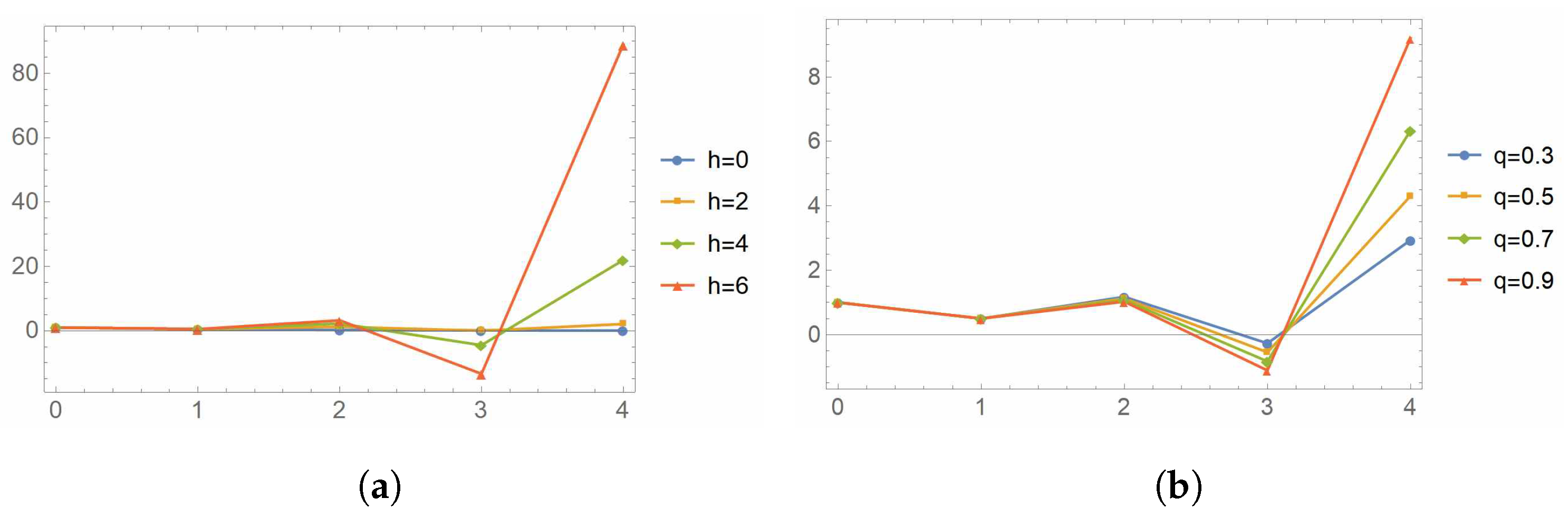 Mathematics 11 02803 g001