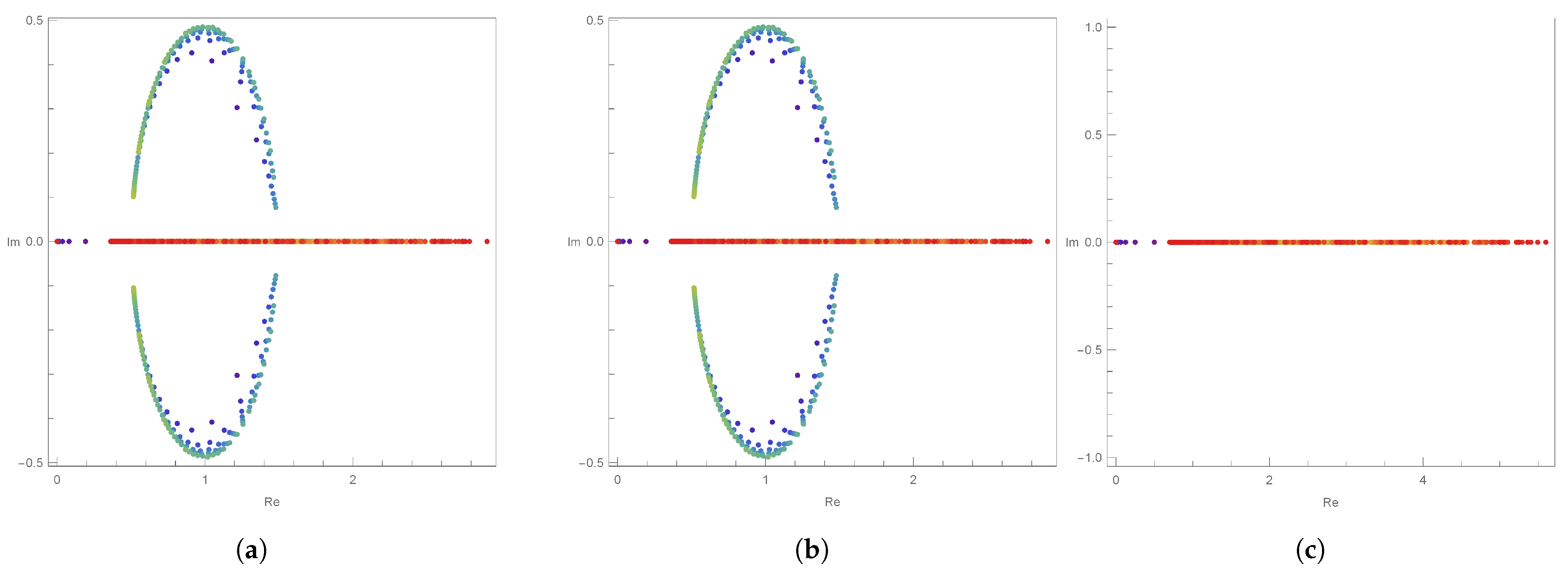 Mathematics 11 02803 g005
