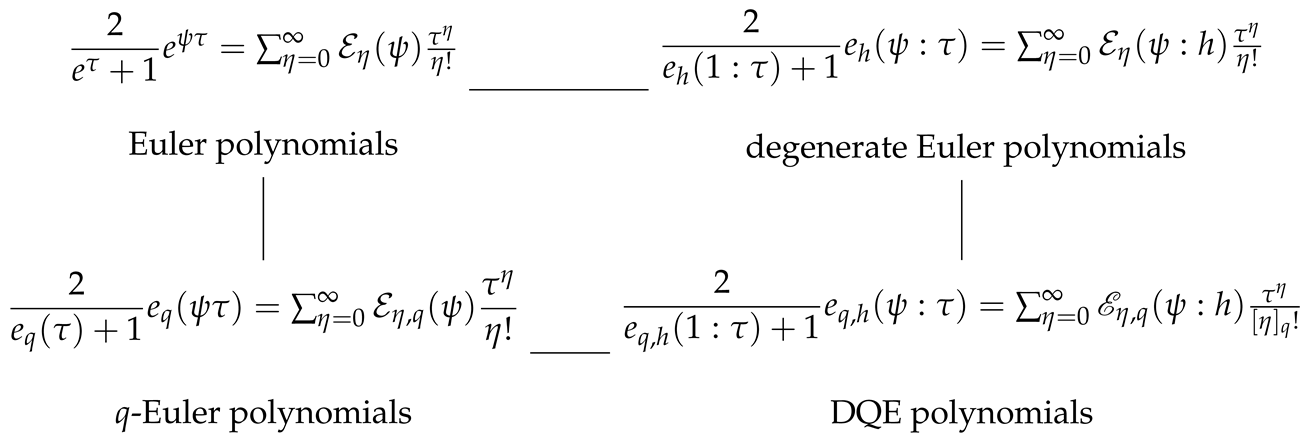 Mathematics 11 02803 i001
