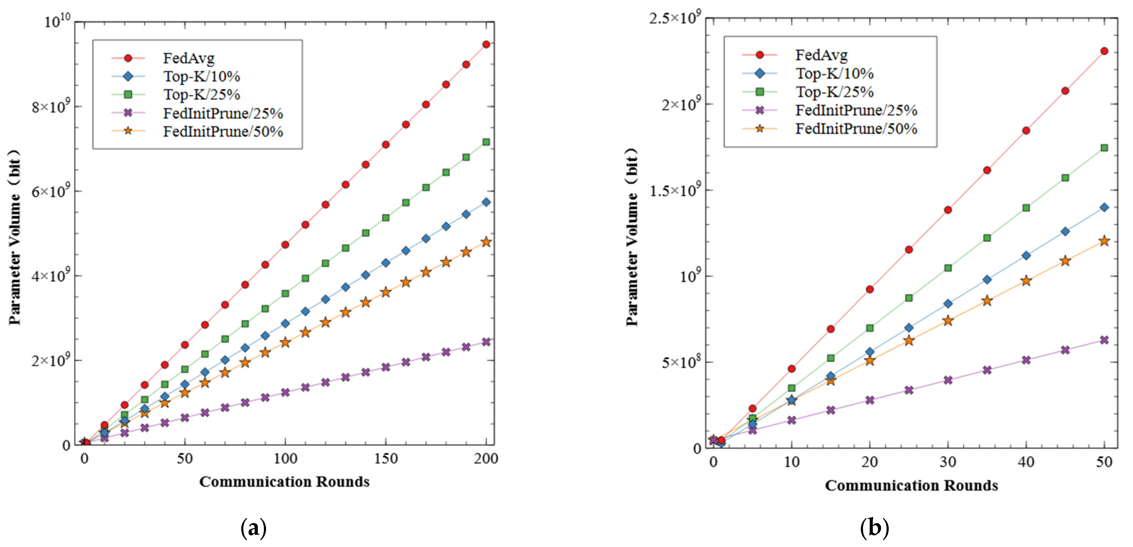 Mathematics 11 02804 g004