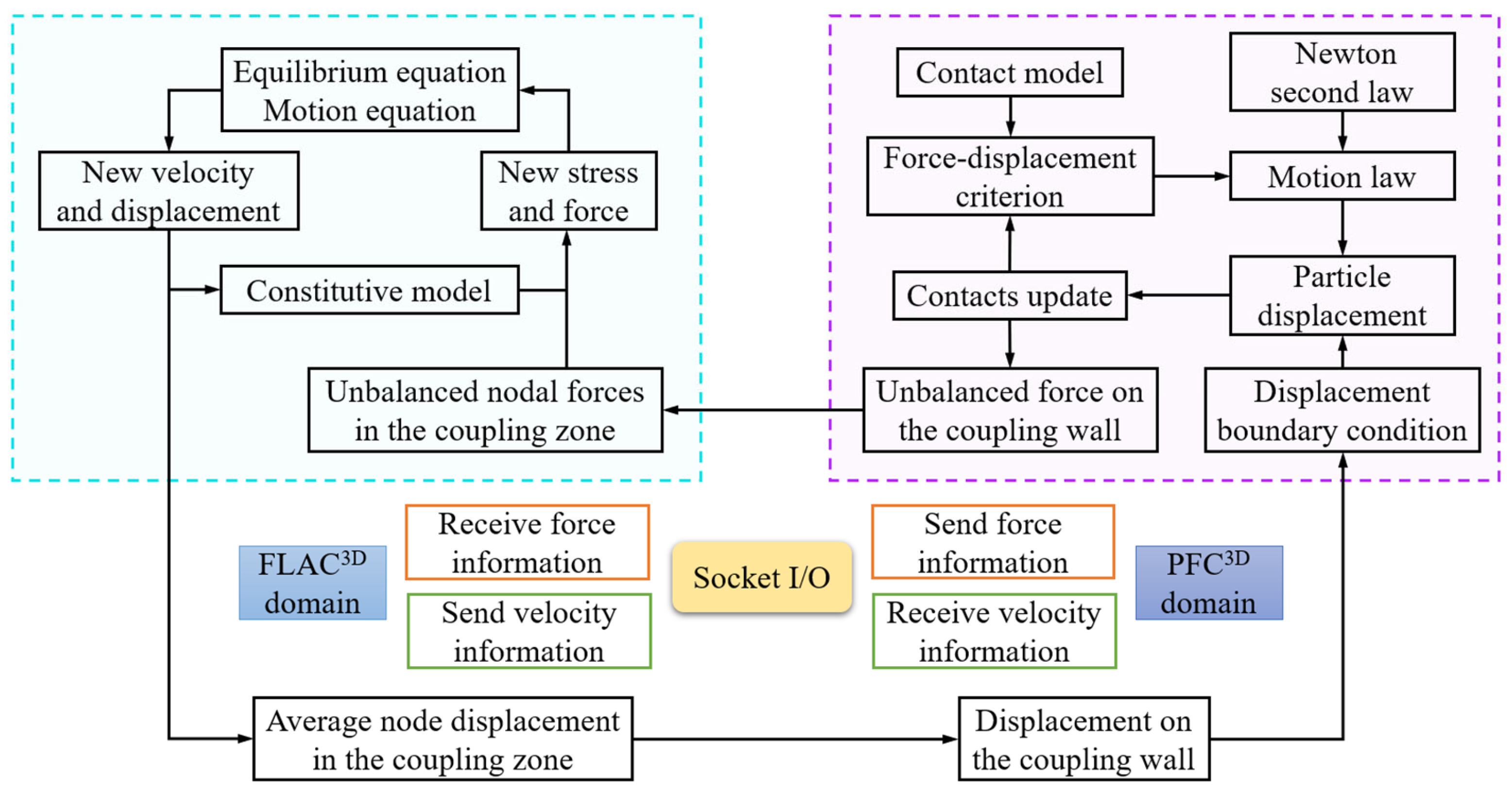 Mathematics 11 02807 g003