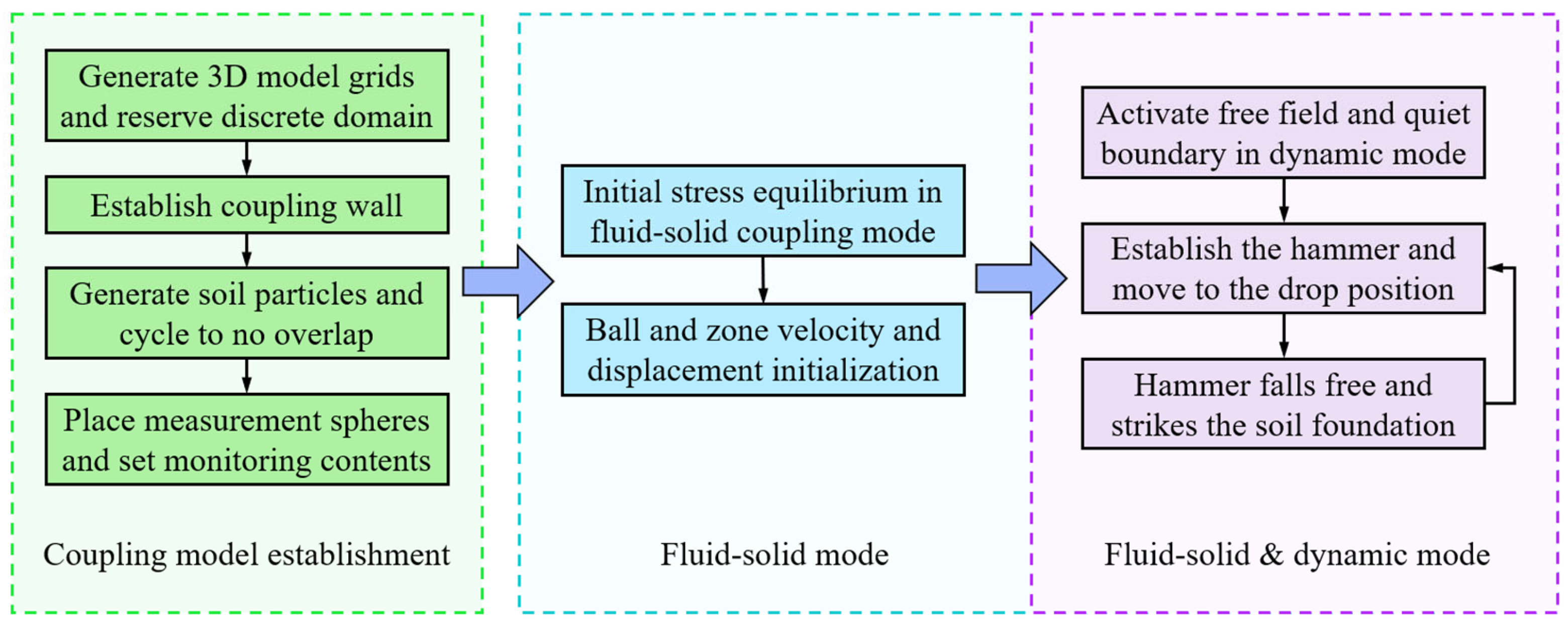 Mathematics 11 02807 g006