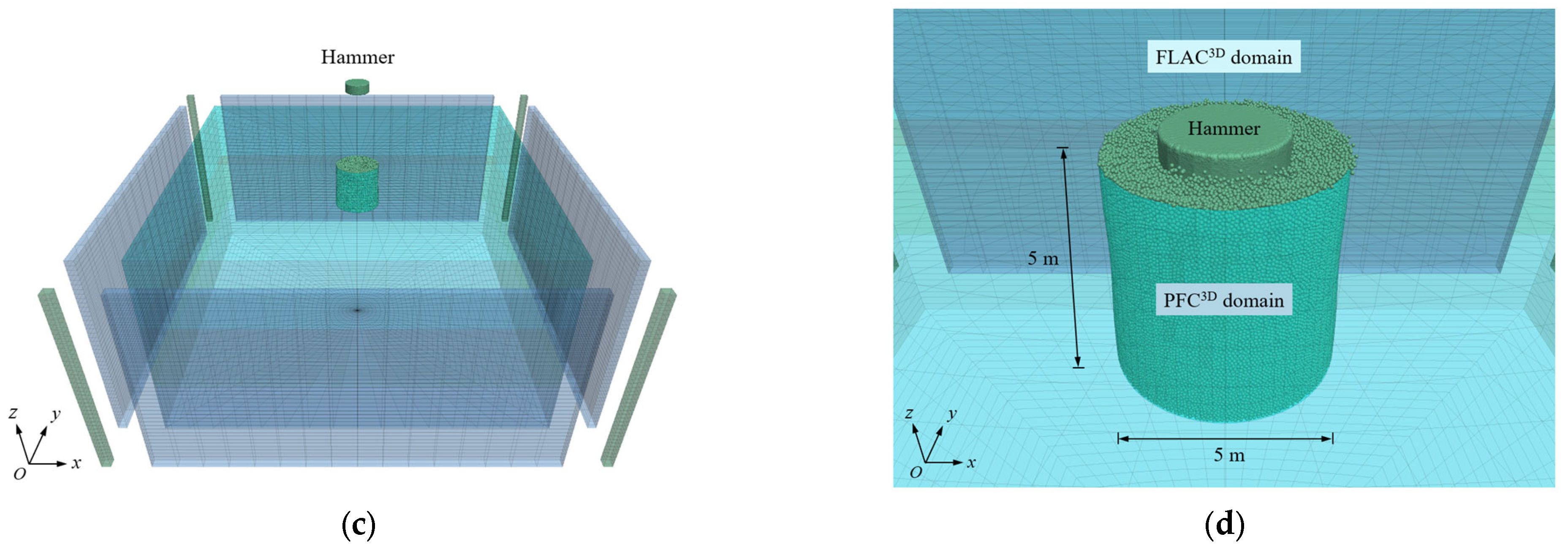 Mathematics 11 02807 g007b