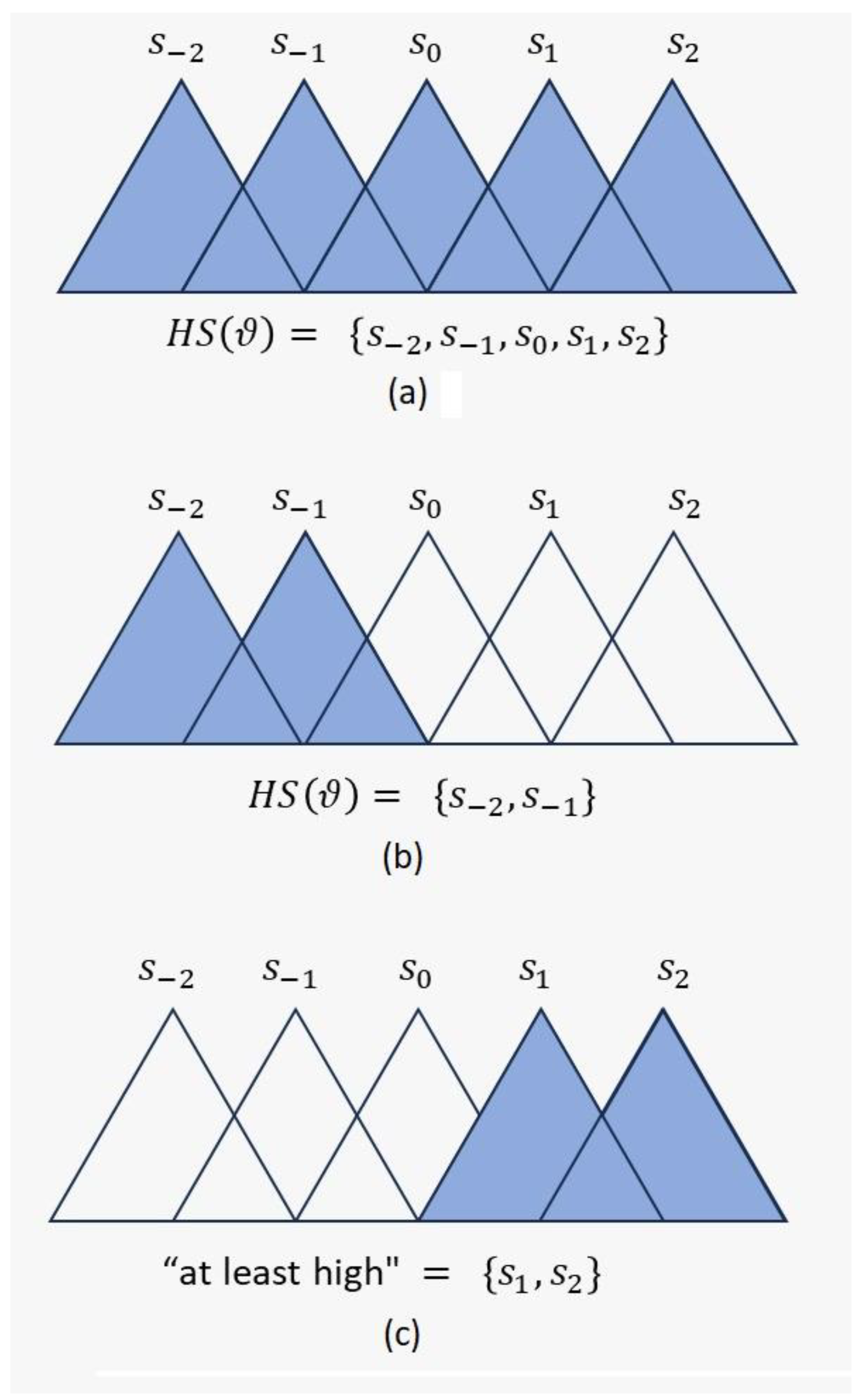 Mathematics 11 02814 g001 Mathematics 11 02814 g001