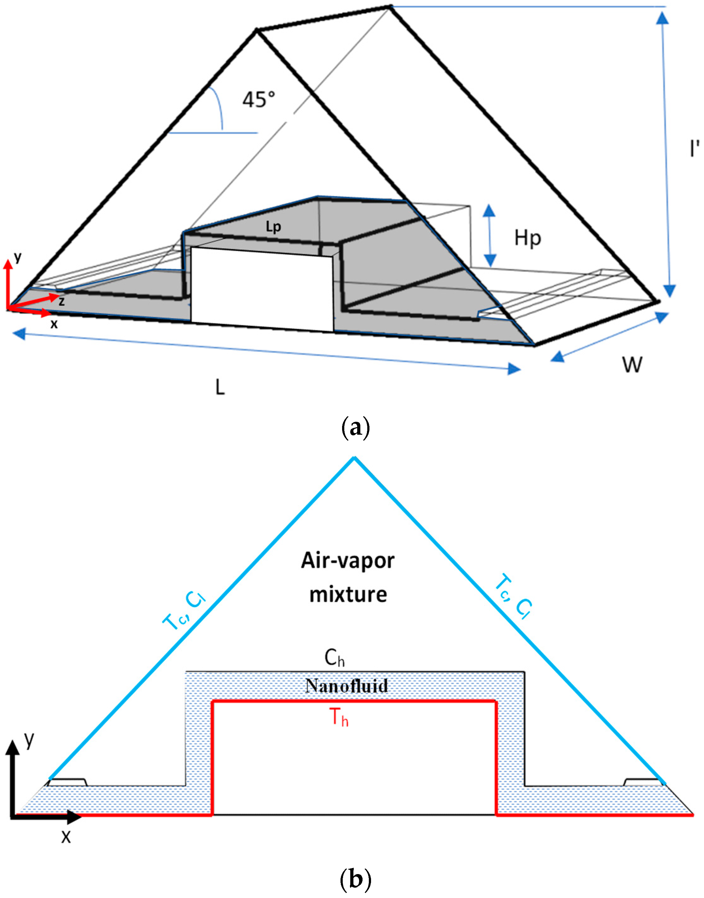 Mathematics 11 02818 g001