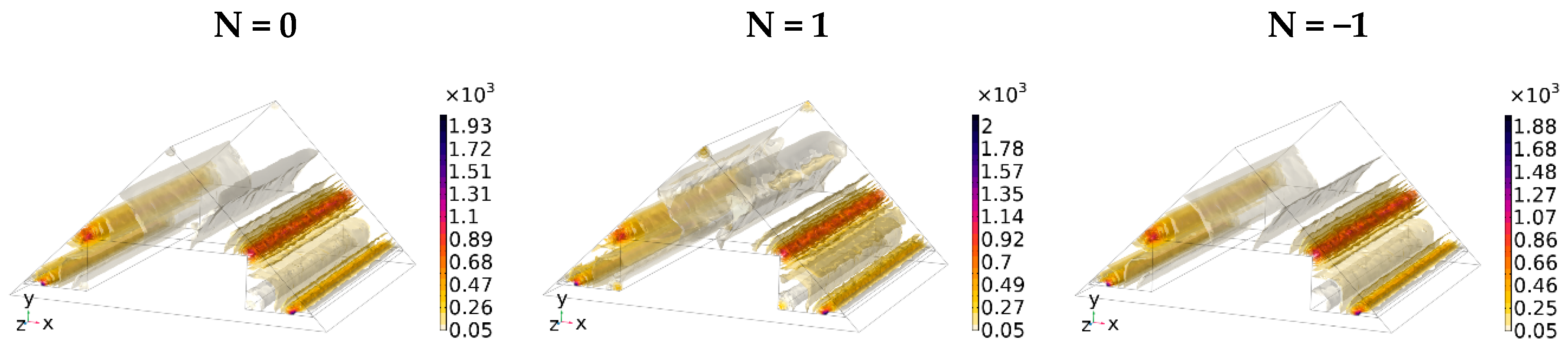 Mathematics 11 02818 g006