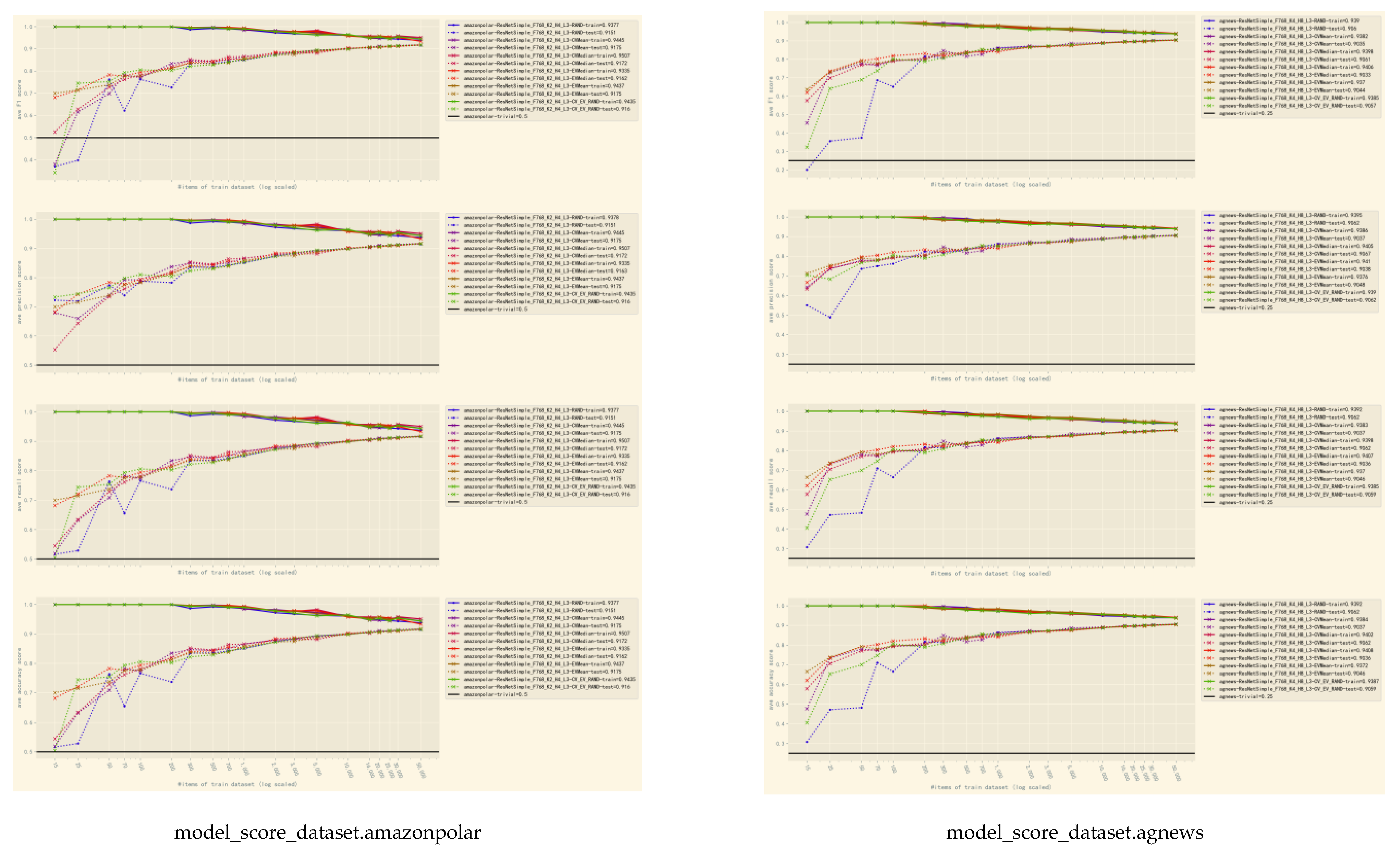 Mathematics 11 02819 g006