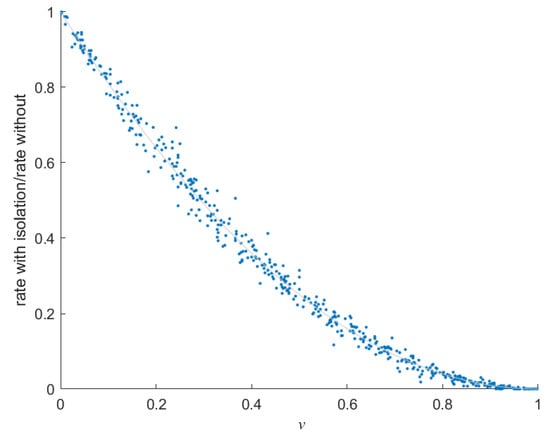 Mathematics 11 02822 g0a1 Mathematics 11 02822 g0a1