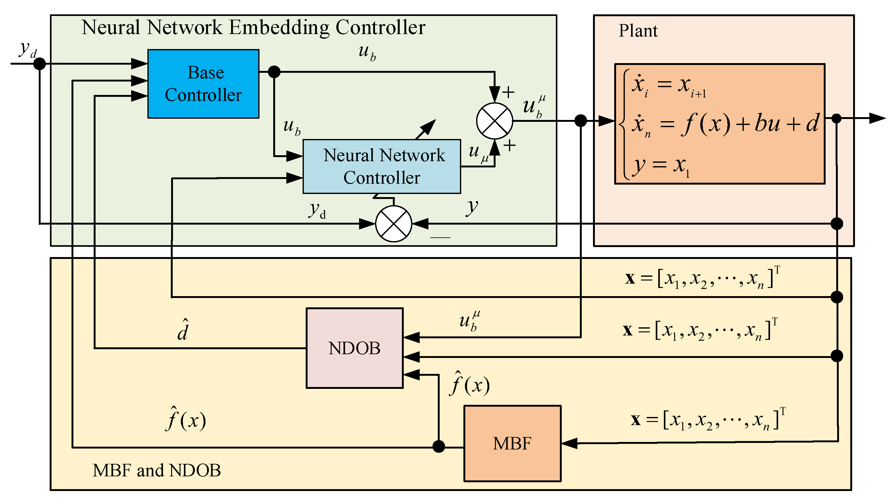 Mathematics 11 02823 g001