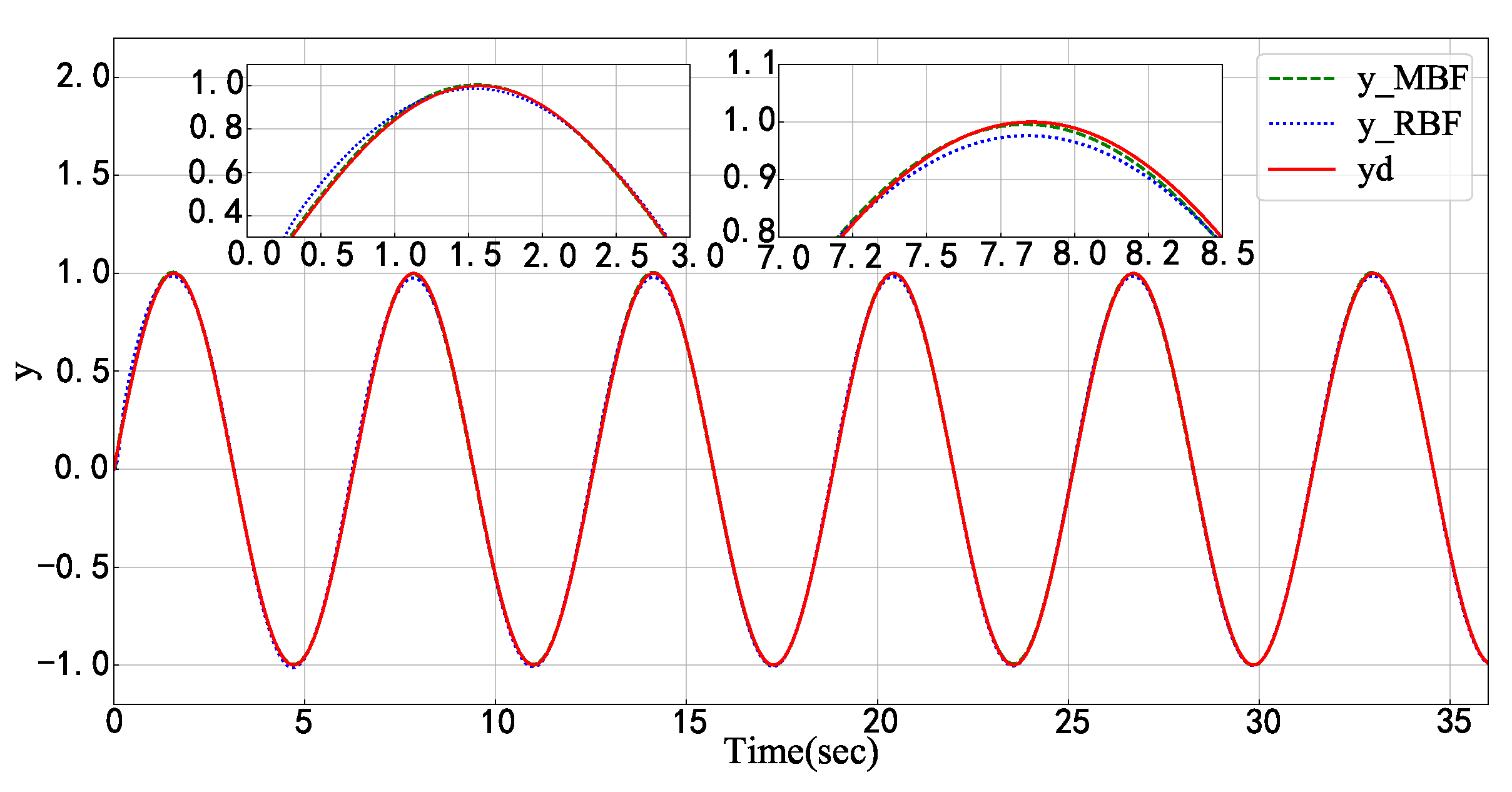 Mathematics 11 02823 g004
