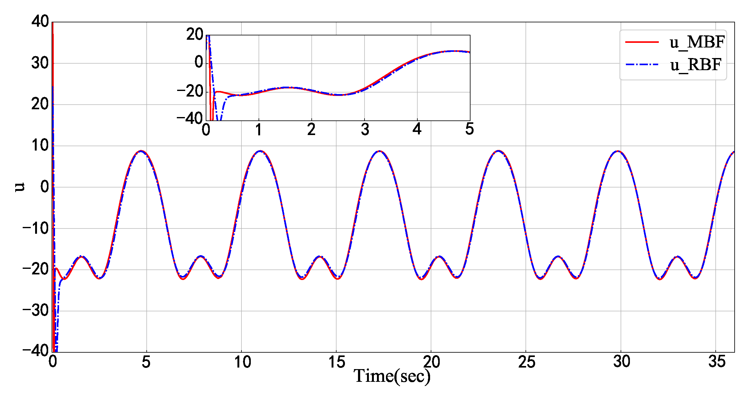 Mathematics 11 02823 g005