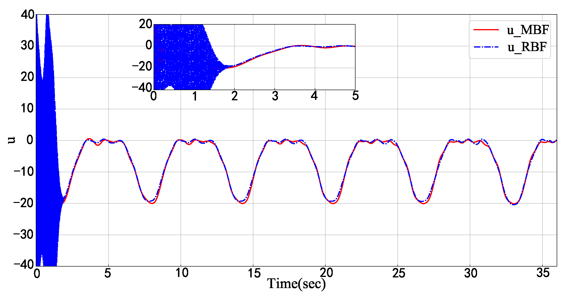 Mathematics 11 02823 g009