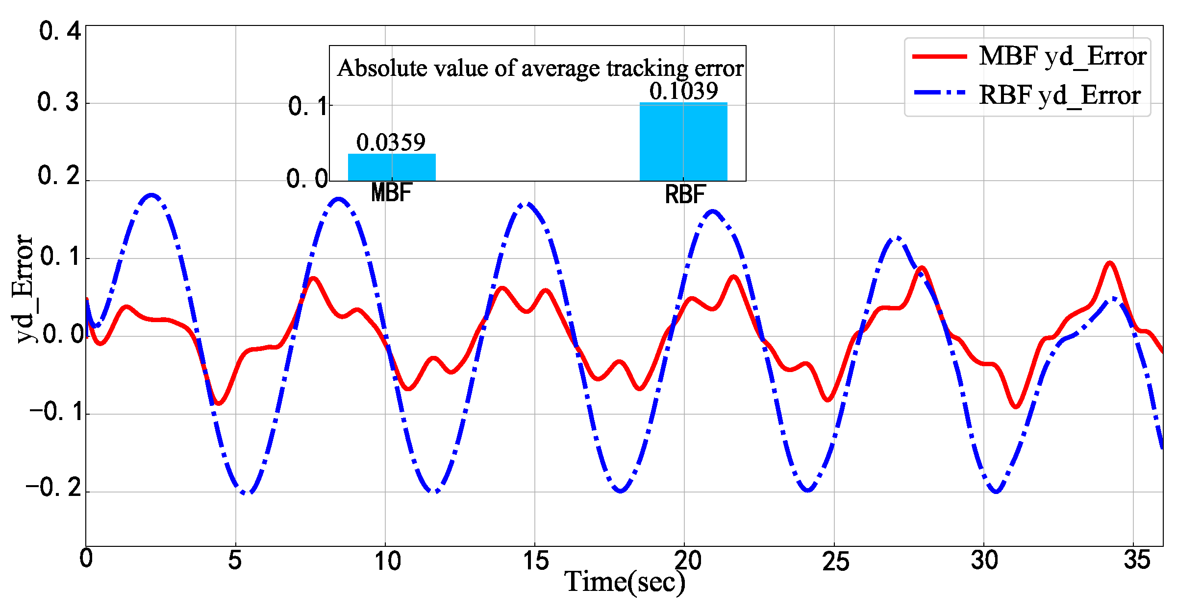 Mathematics 11 02823 g010
