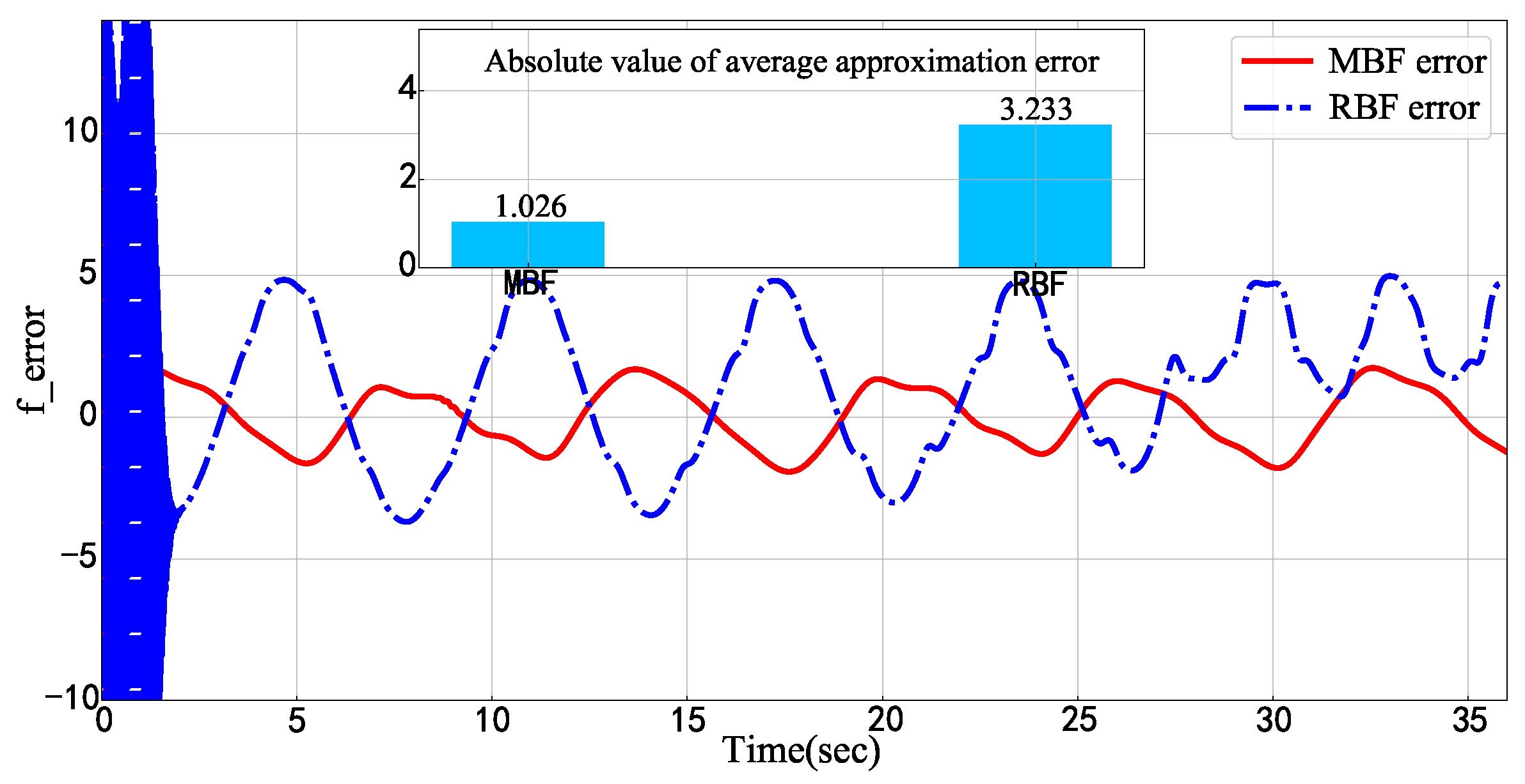 Mathematics 11 02823 g011