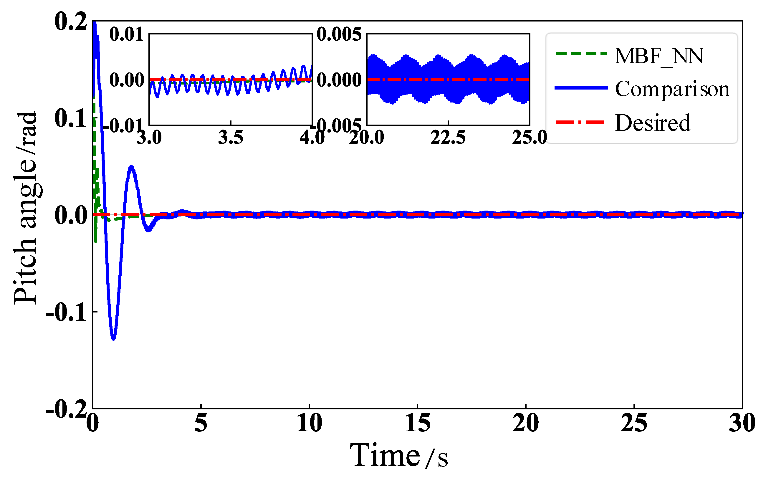 Mathematics 11 02823 g019
