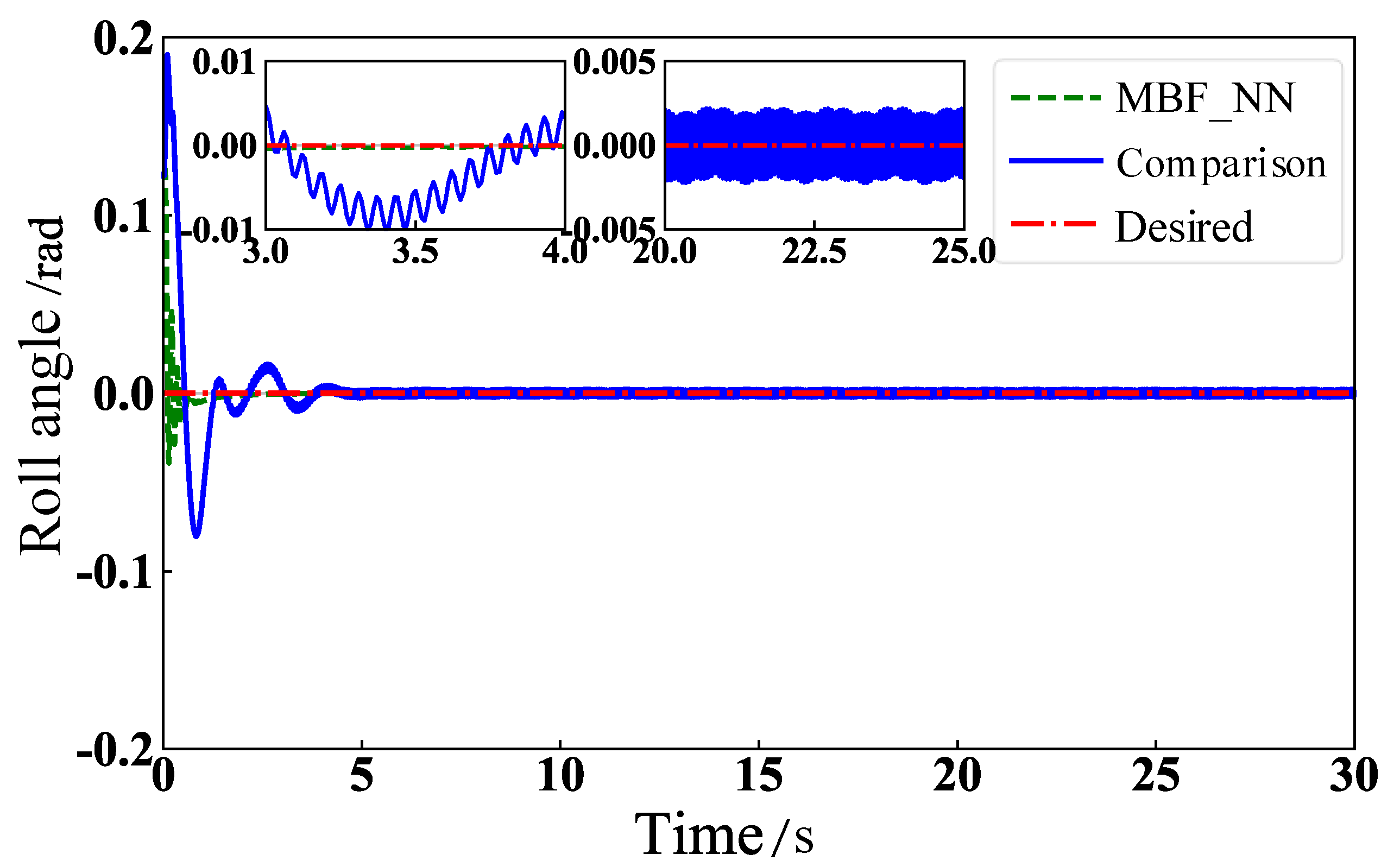 Mathematics 11 02823 g020