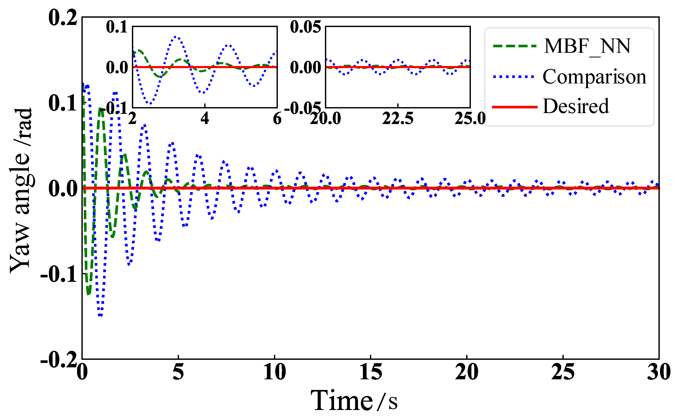 Mathematics 11 02823 g021