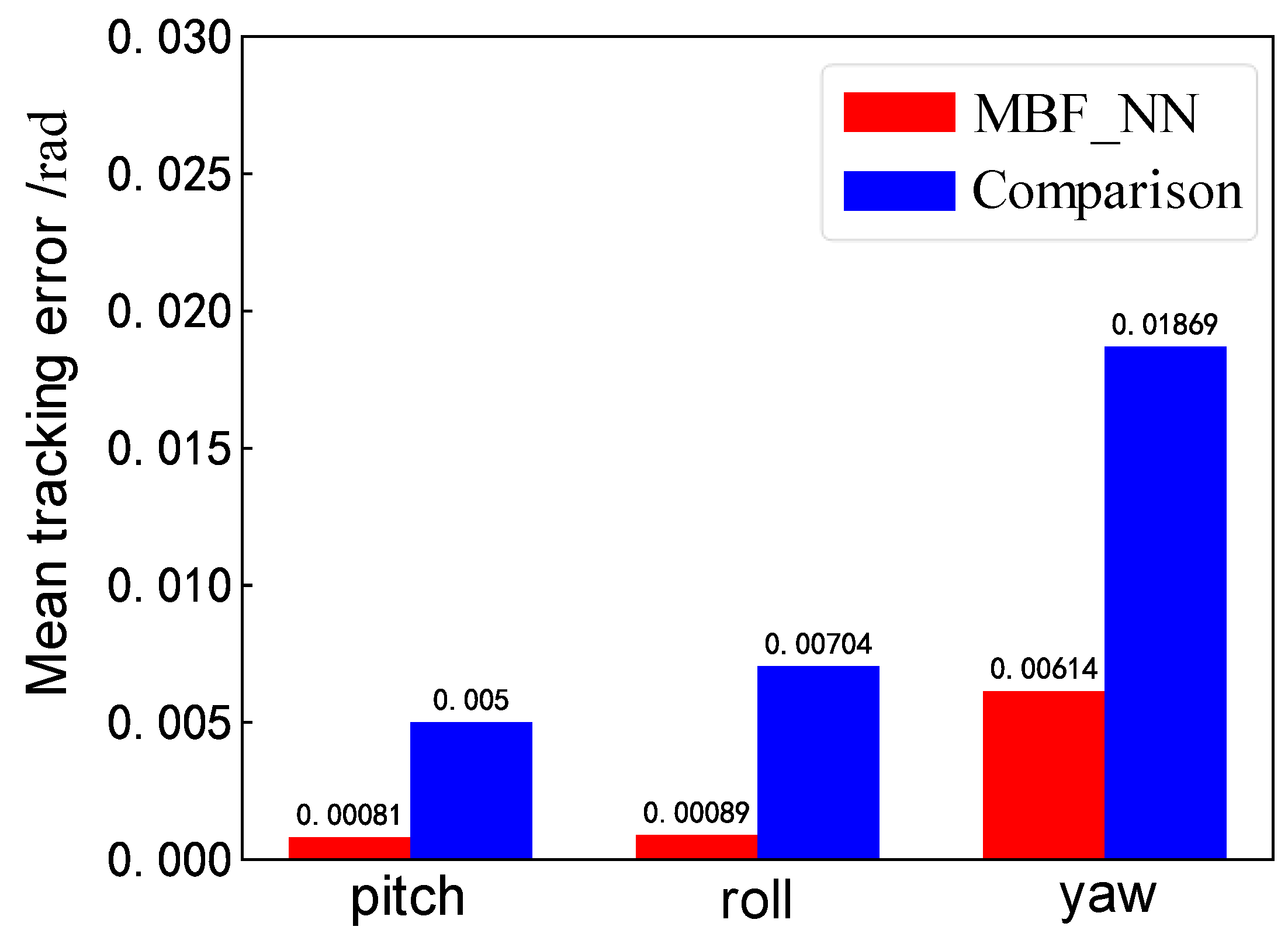 Mathematics 11 02823 g023