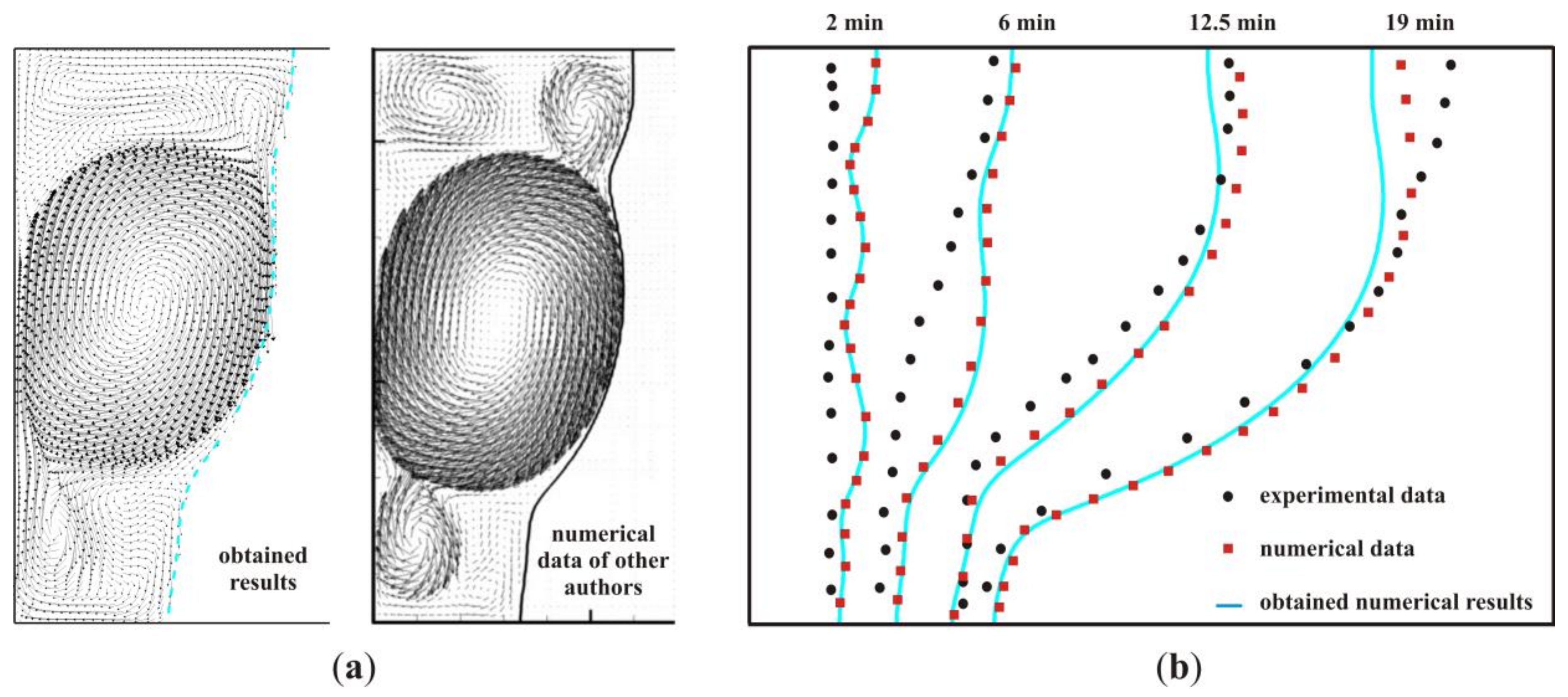 Mathematics 11 02825 g002 Mathematics 11 02825 g002