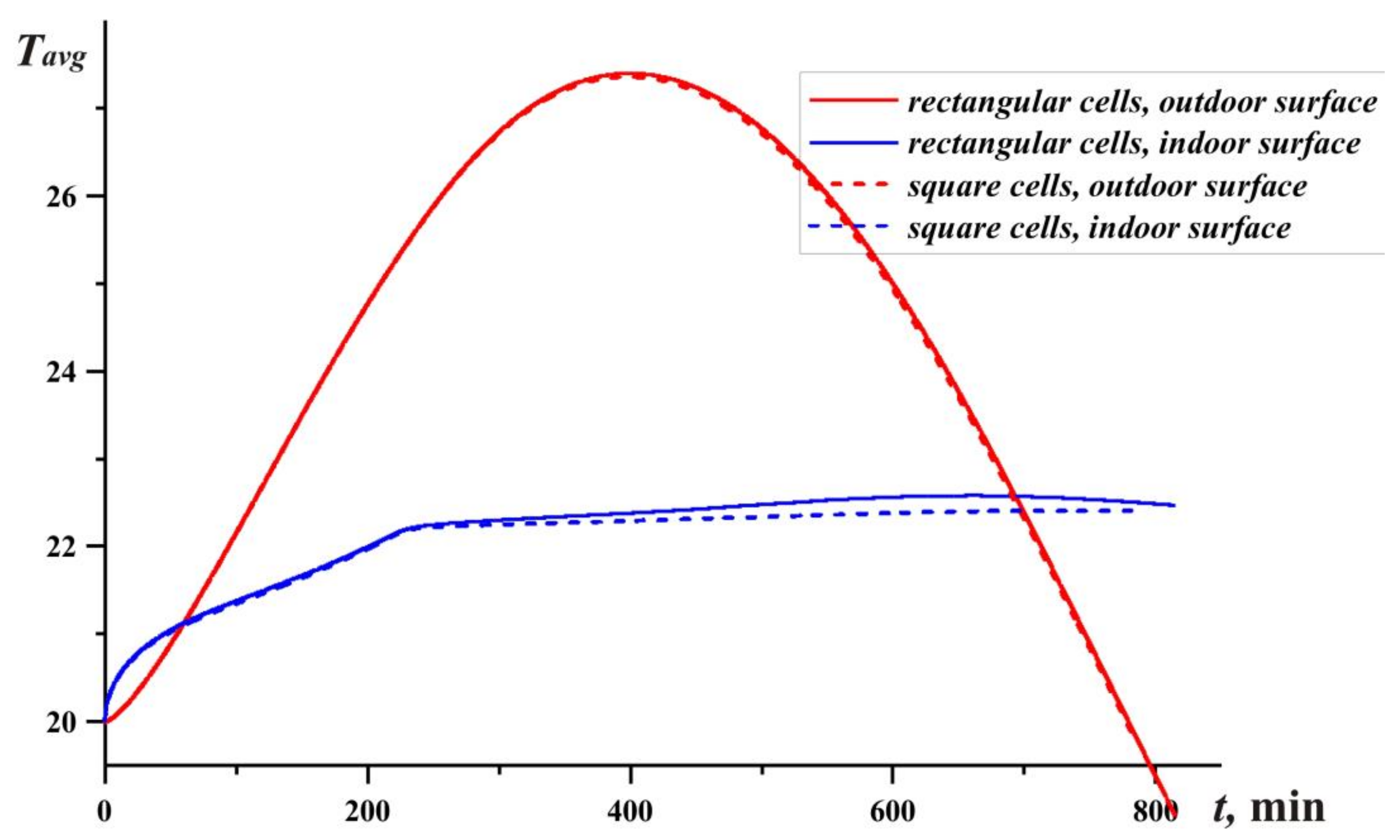 Mathematics 11 02825 g006 Mathematics 11 02825 g006