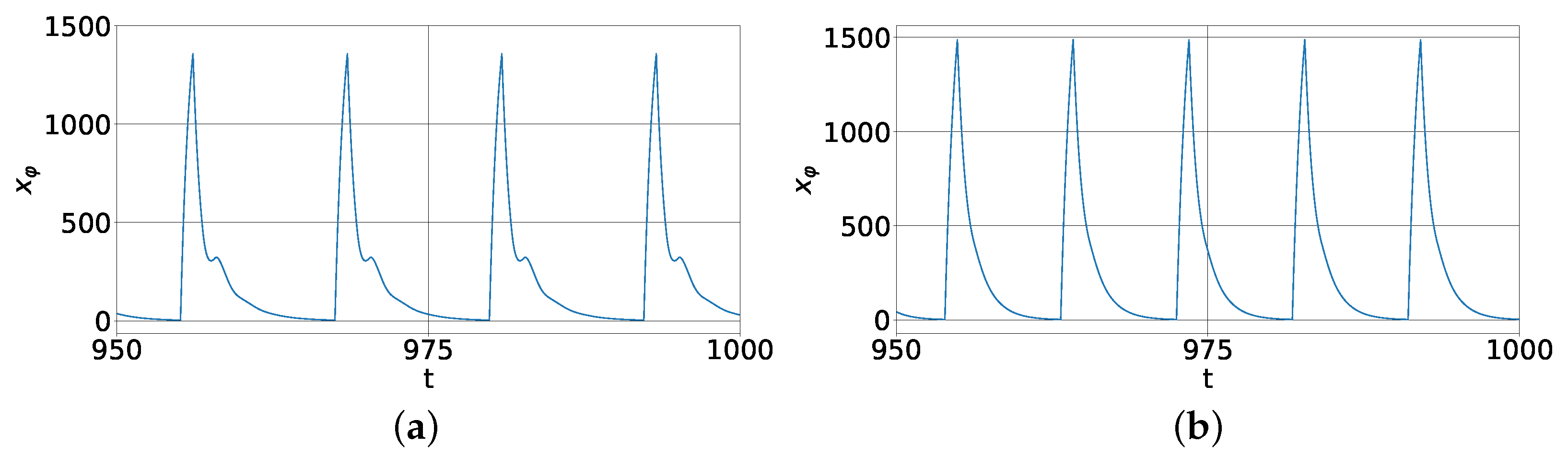 Mathematics 11 02827 g004