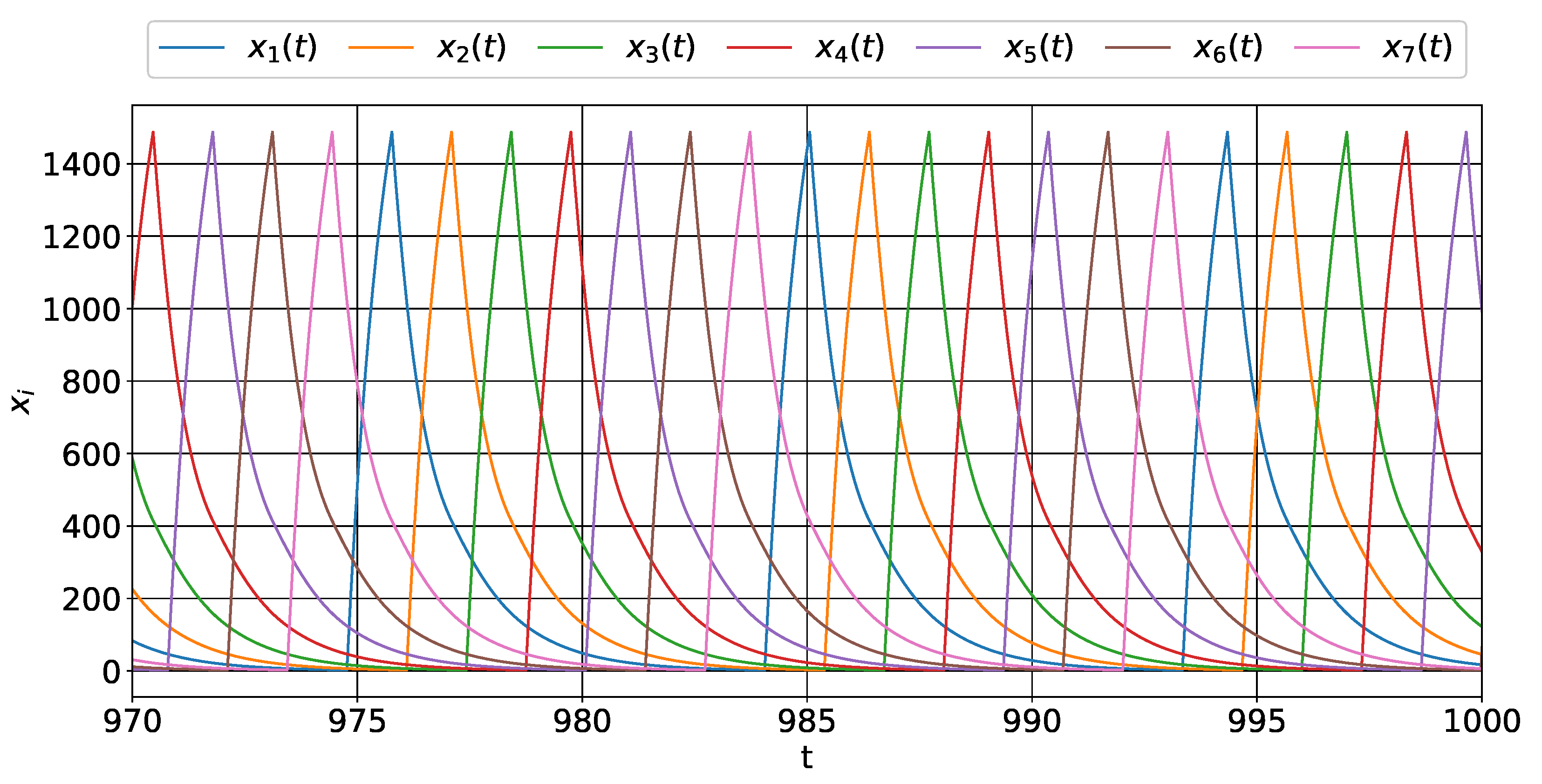 Mathematics 11 02827 g006