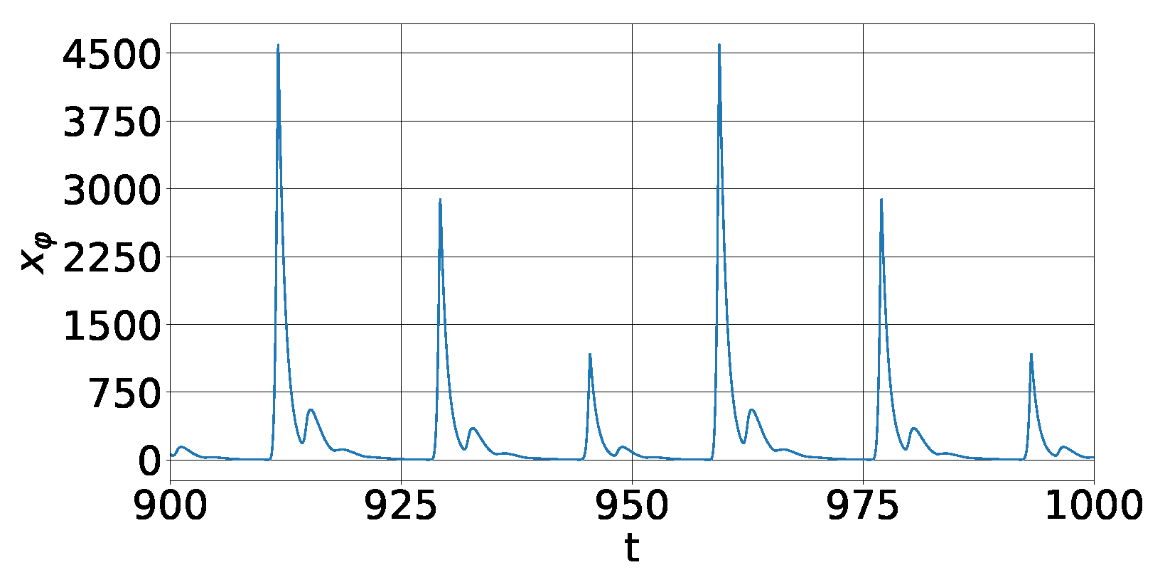 Mathematics 11 02827 g009