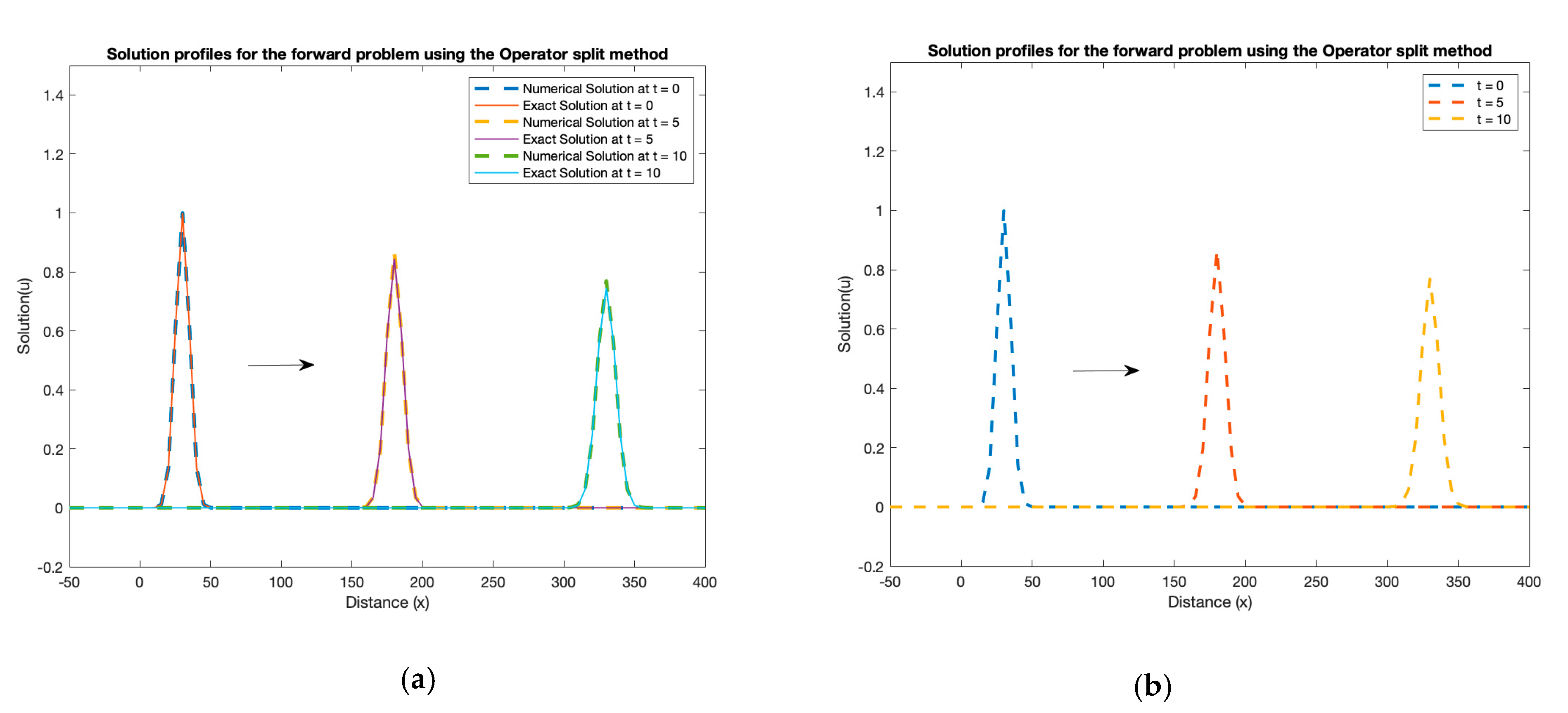 Mathematics 11 02828 g001a